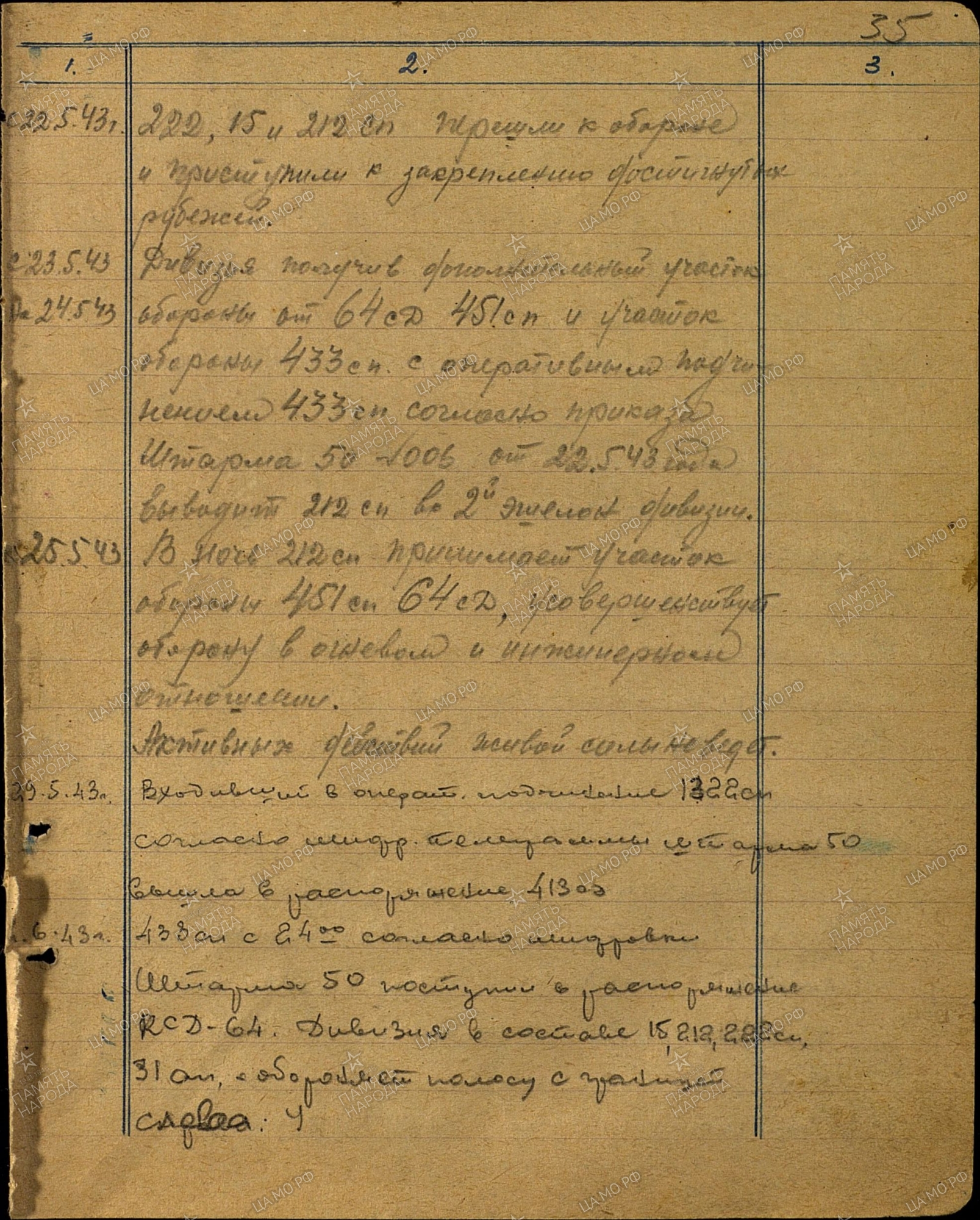 �������� �������� ������������