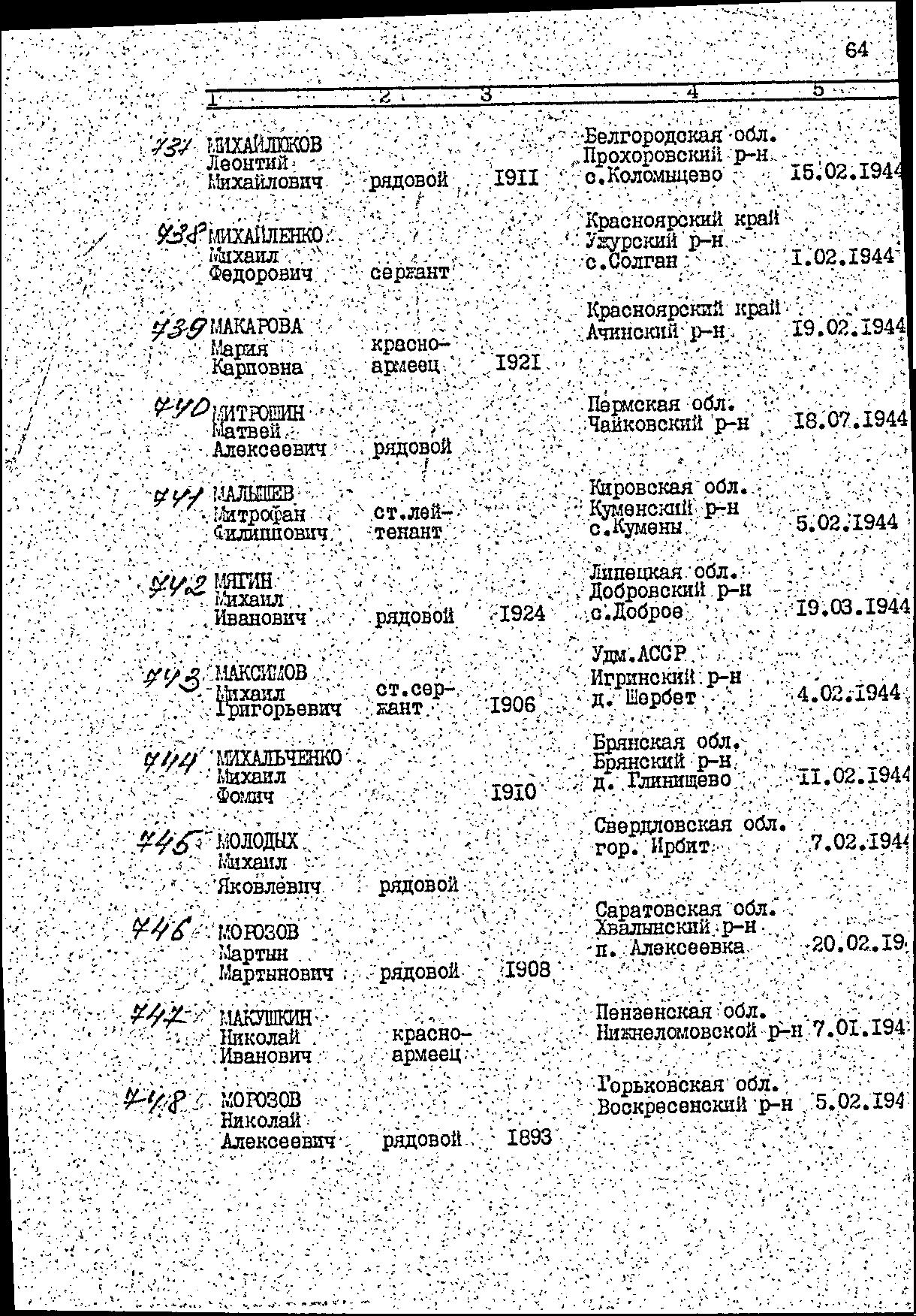 �������� ������ ����������