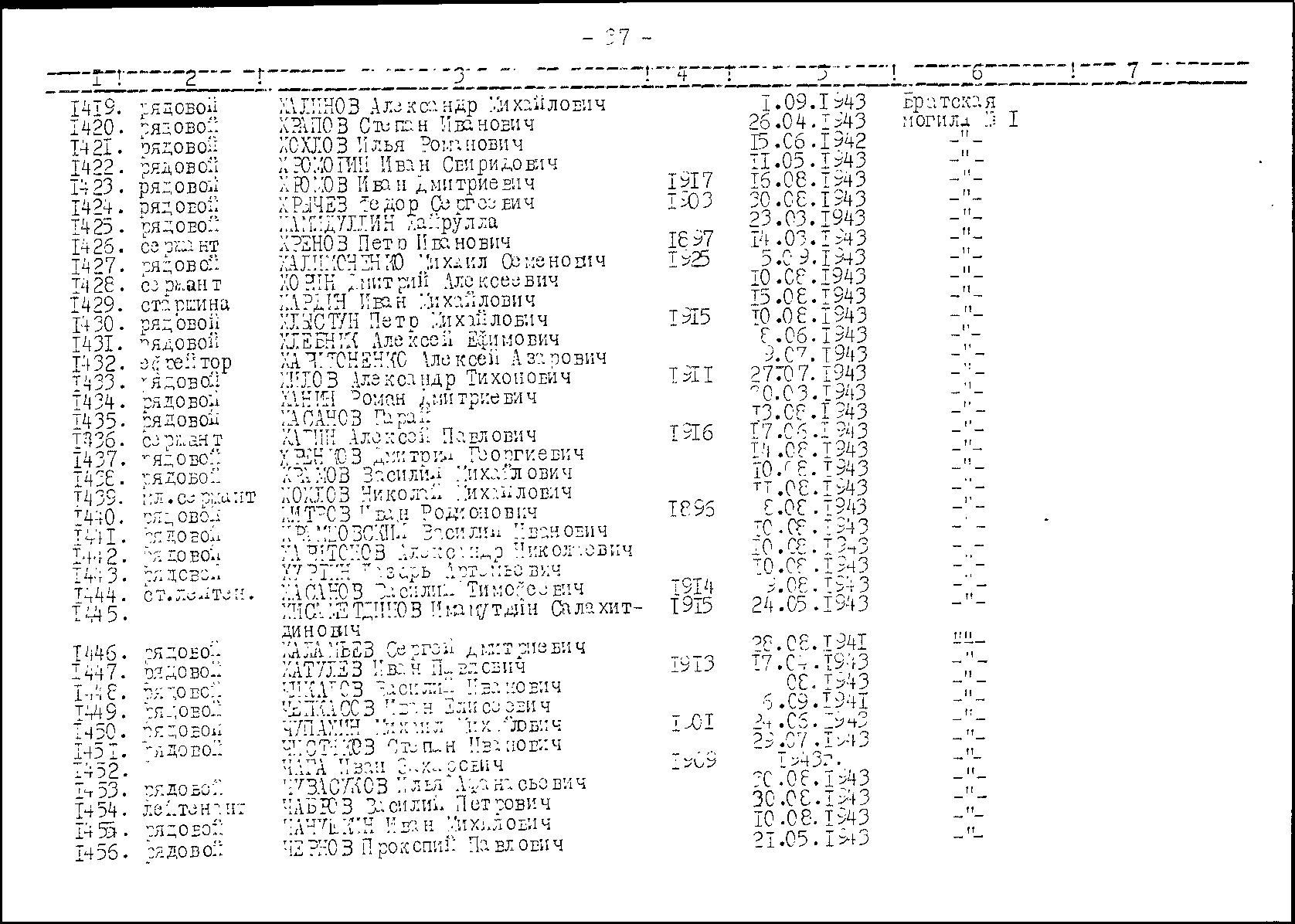 �������� ������ ��������