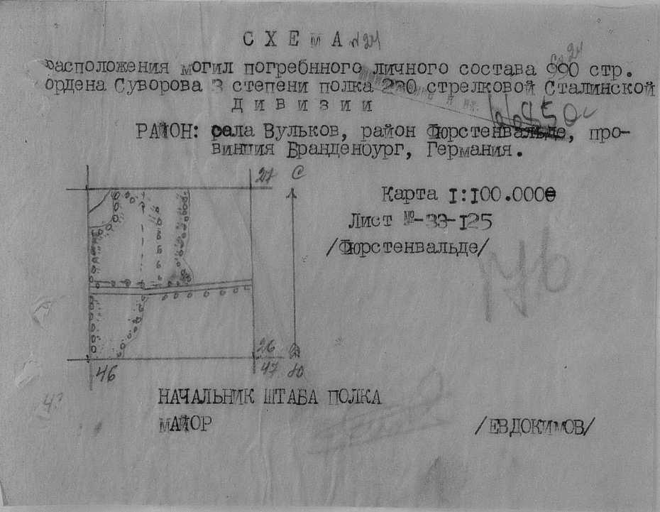 ������� ������ �����������