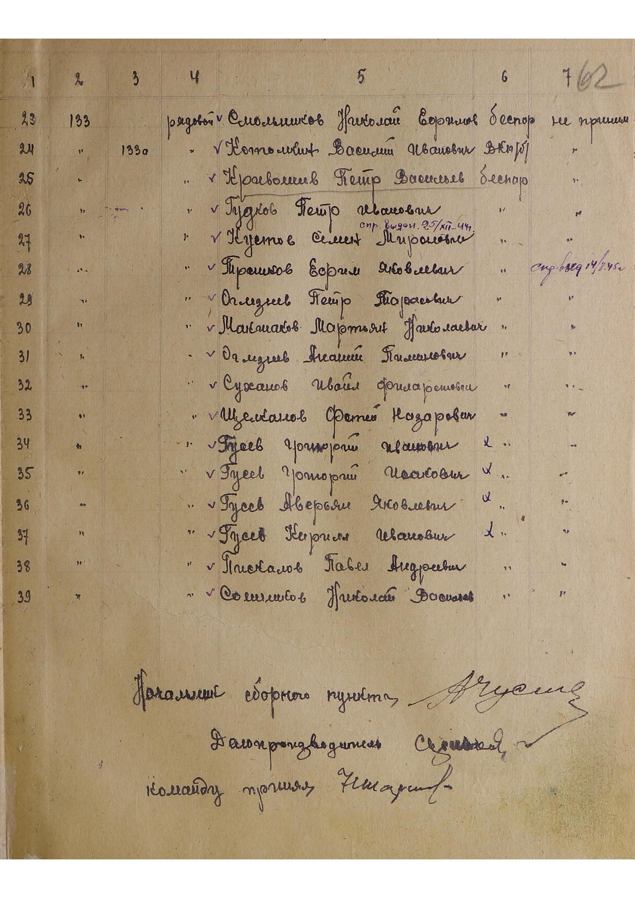 ��������� ������� ��������