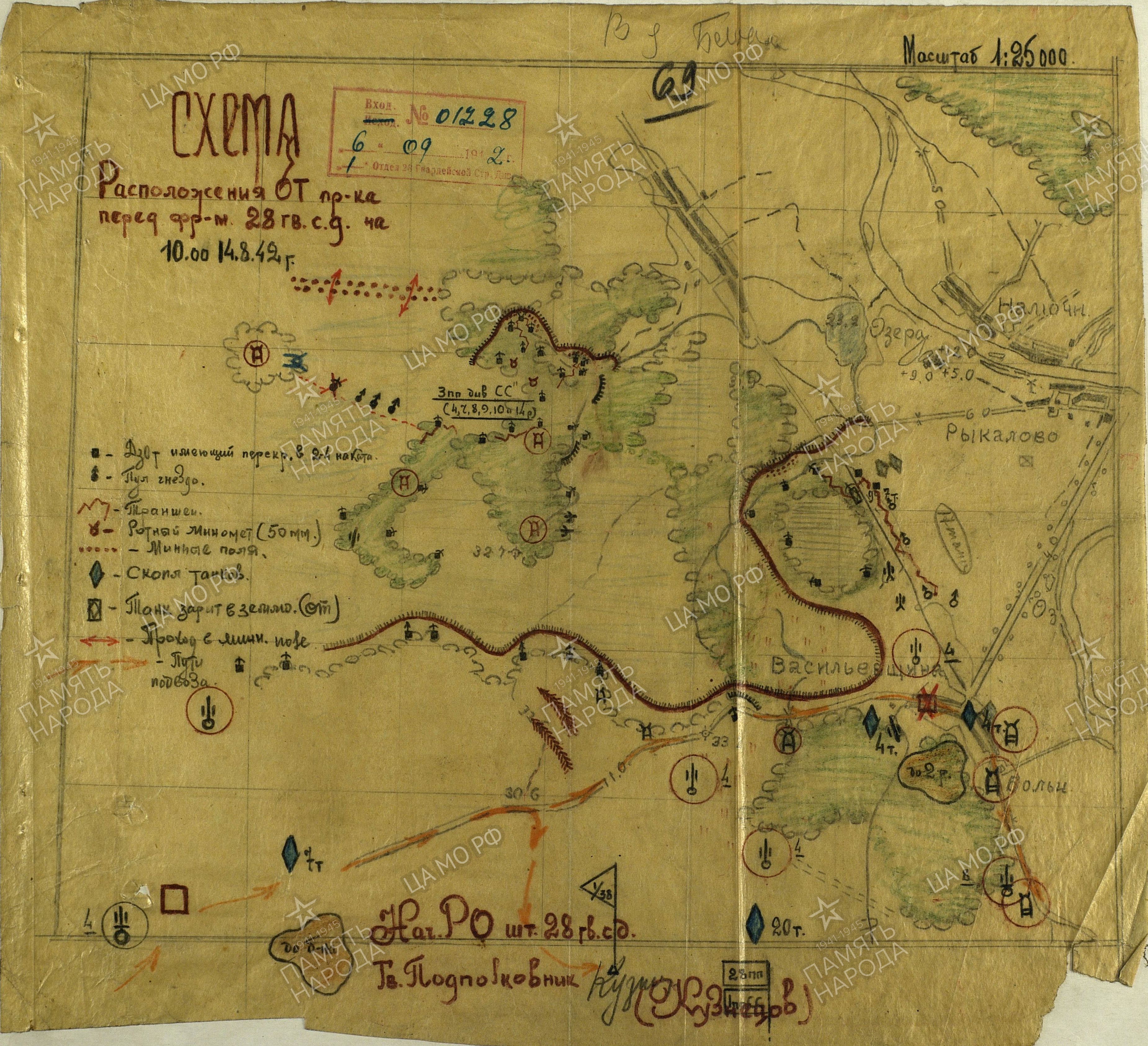 ��������� ������� ����������