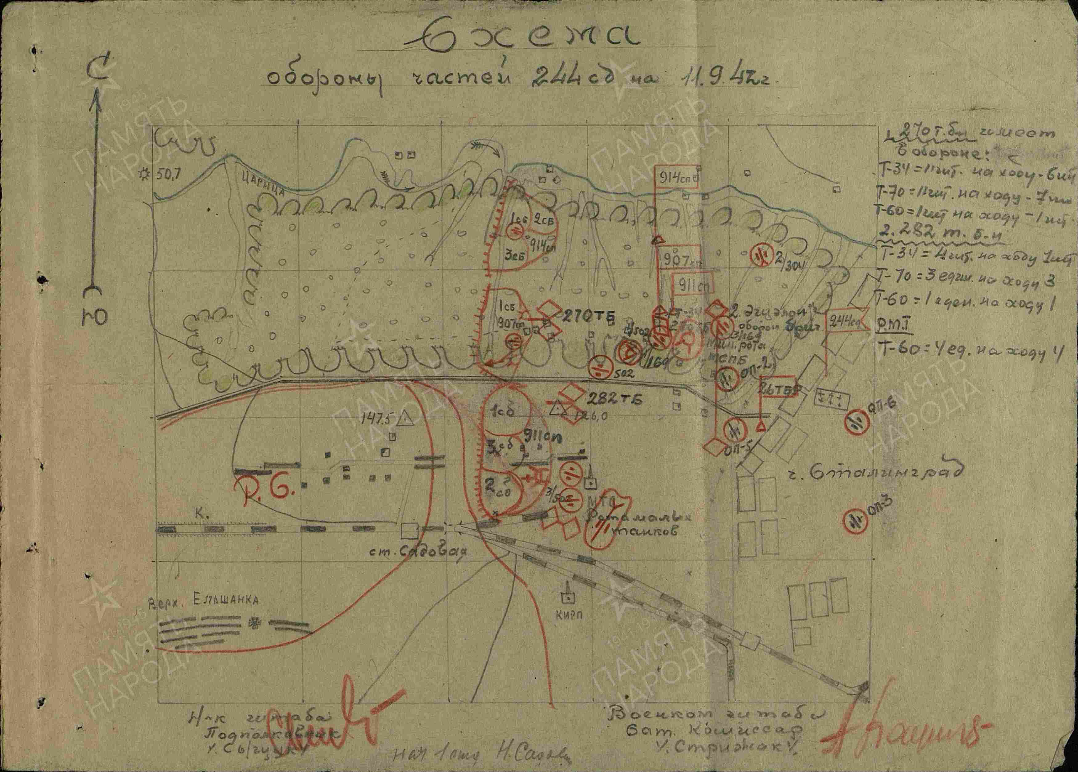 �������� ������ ��������