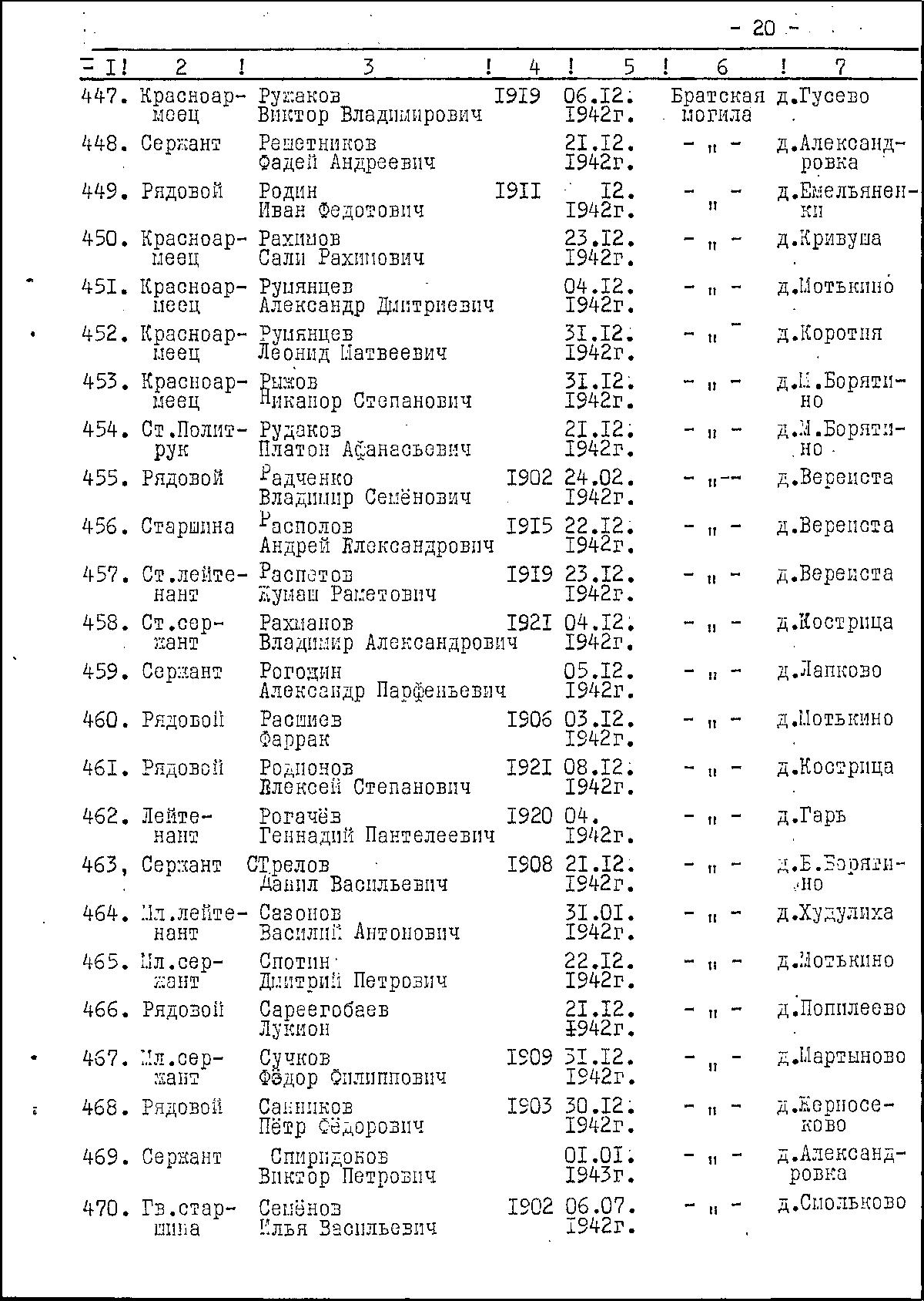 �������� ���� ���������