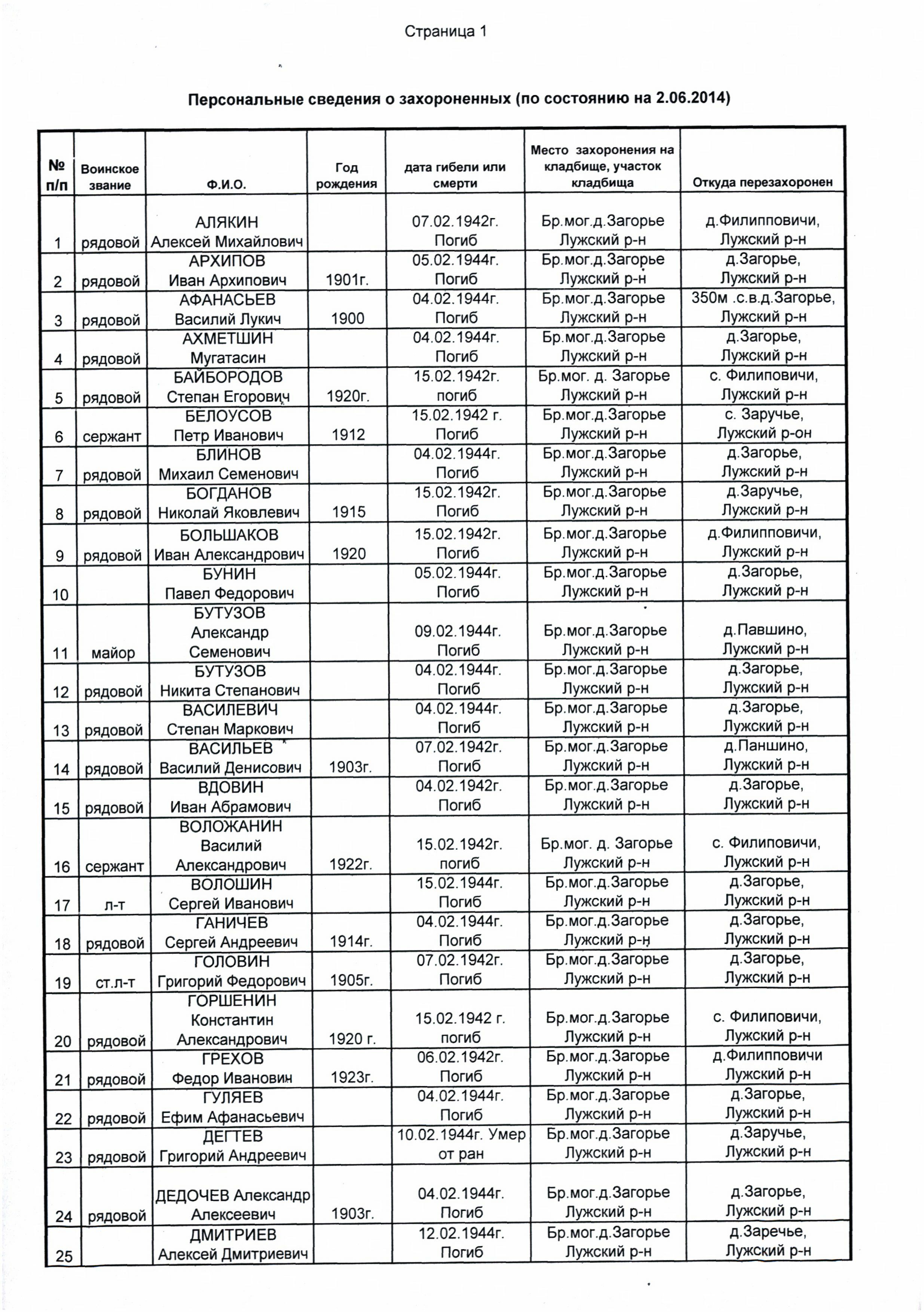 �������� ������� ���������