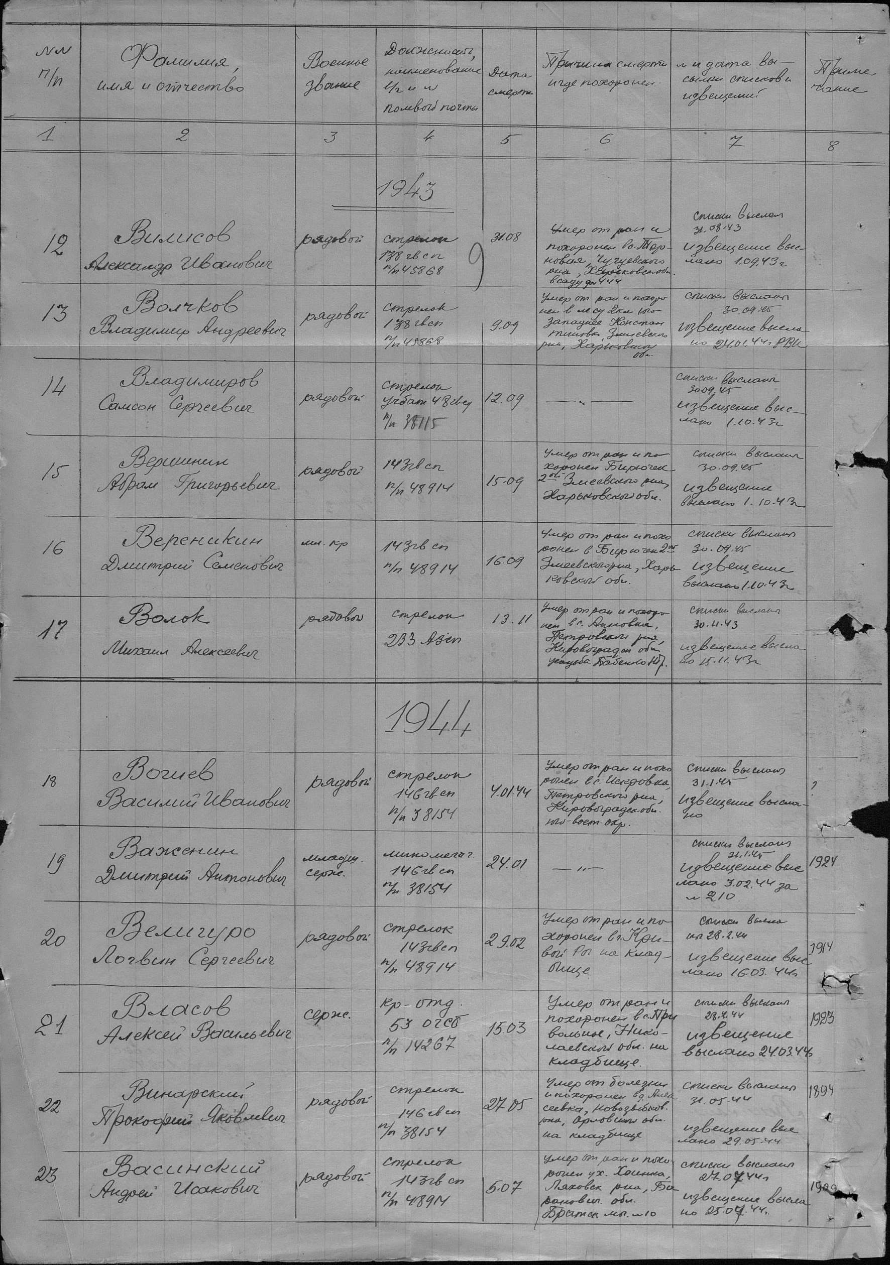 ���������� ������ ���������