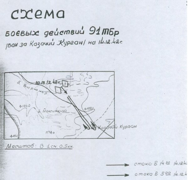 �������� �������� ��������