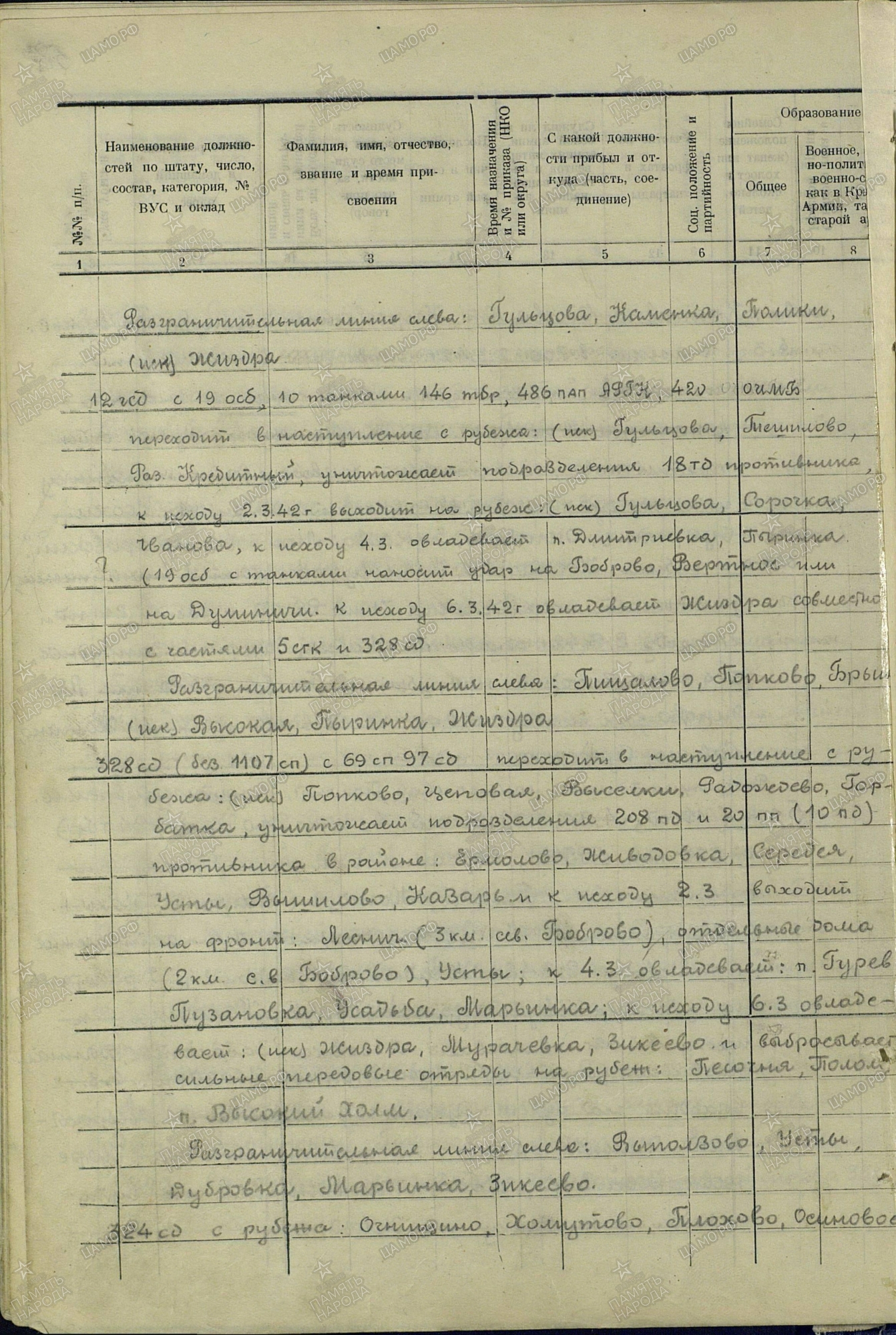 ������ ������ �������