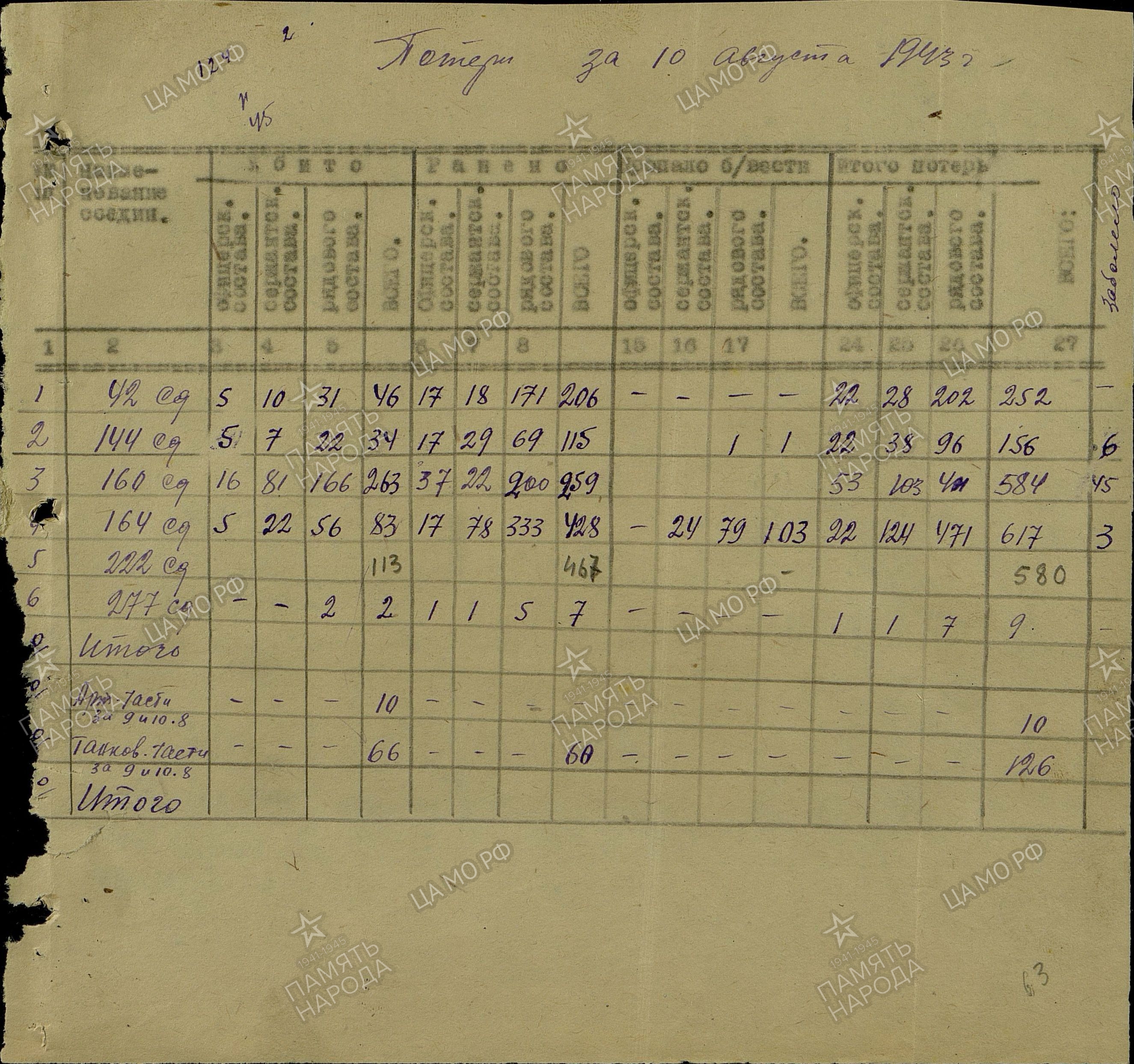 �������� ���� ����������