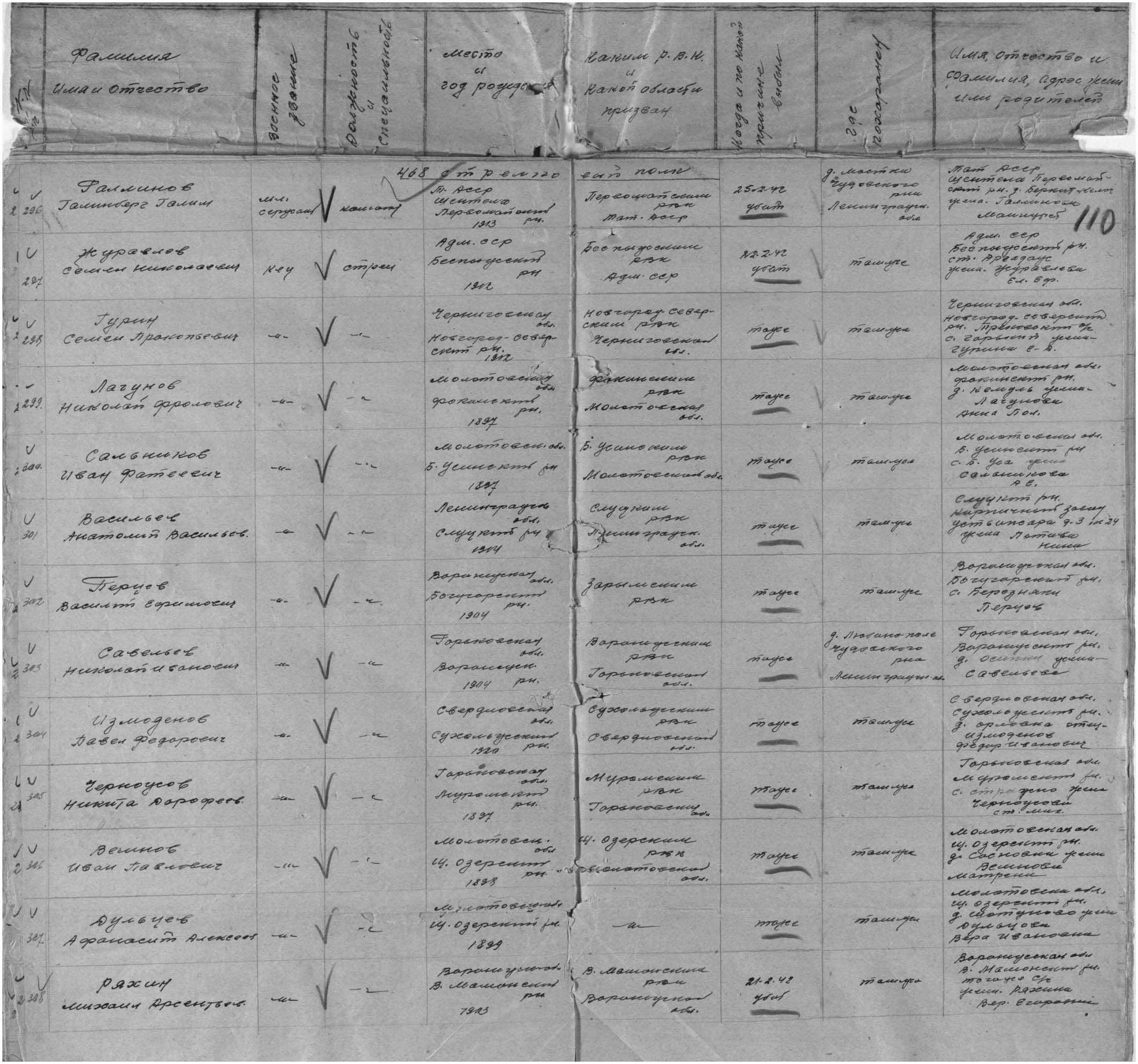 ������� ������� ��������