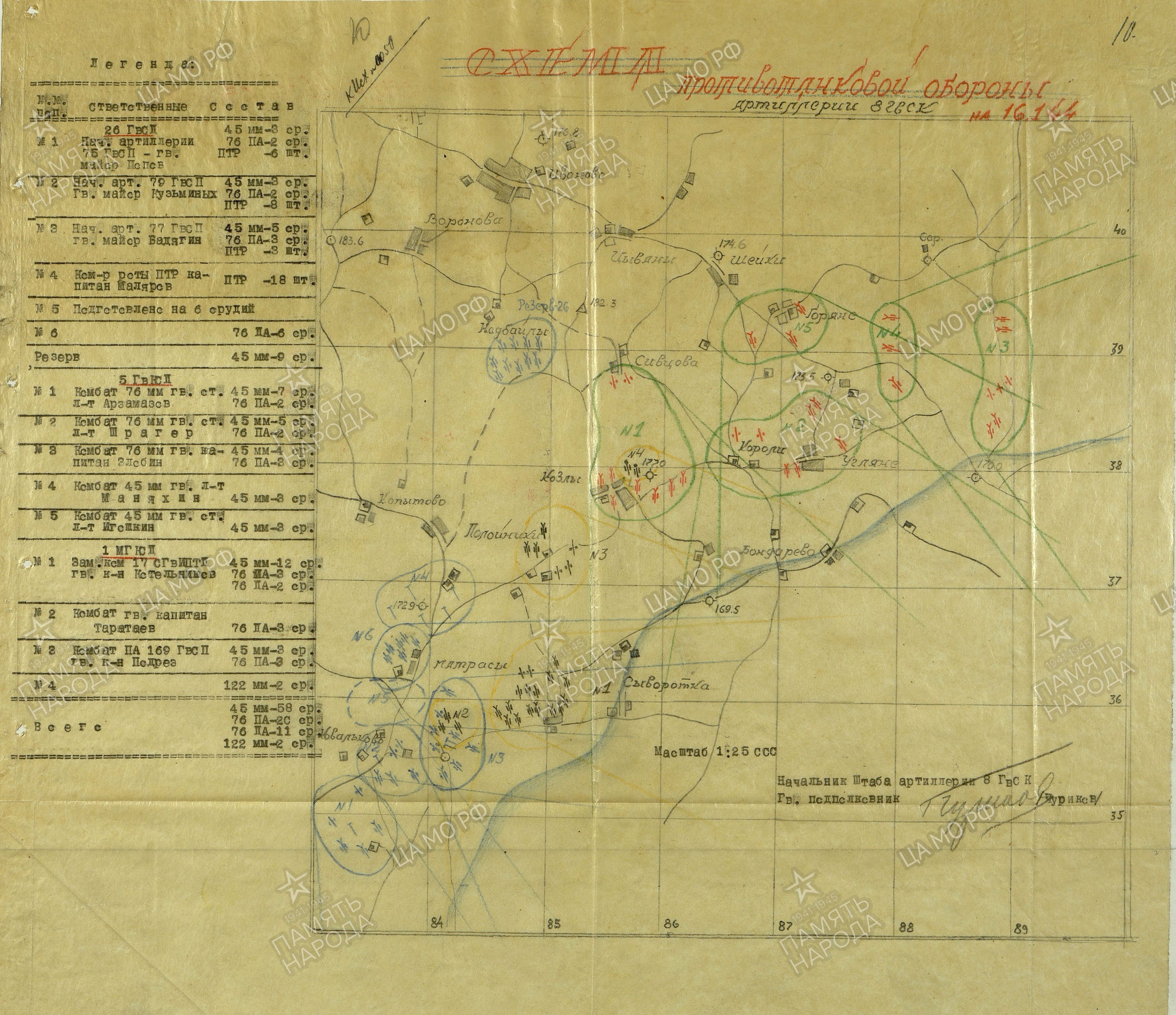 ������ ������ ����������