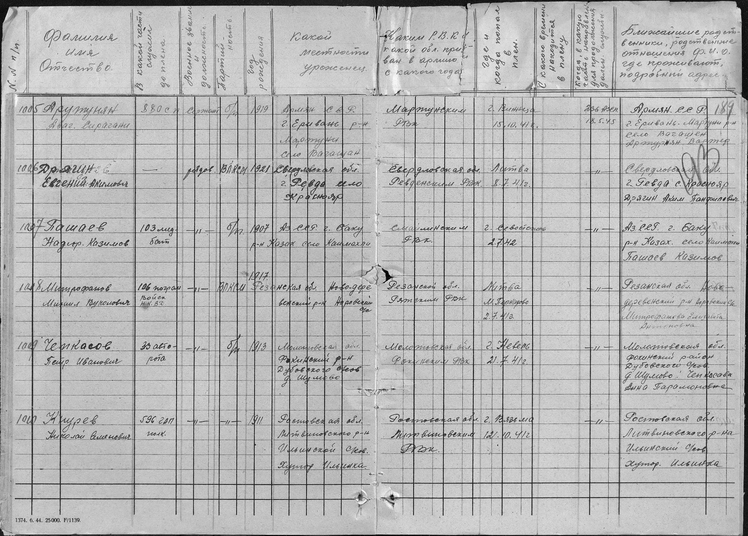 ���������� ������� ������������