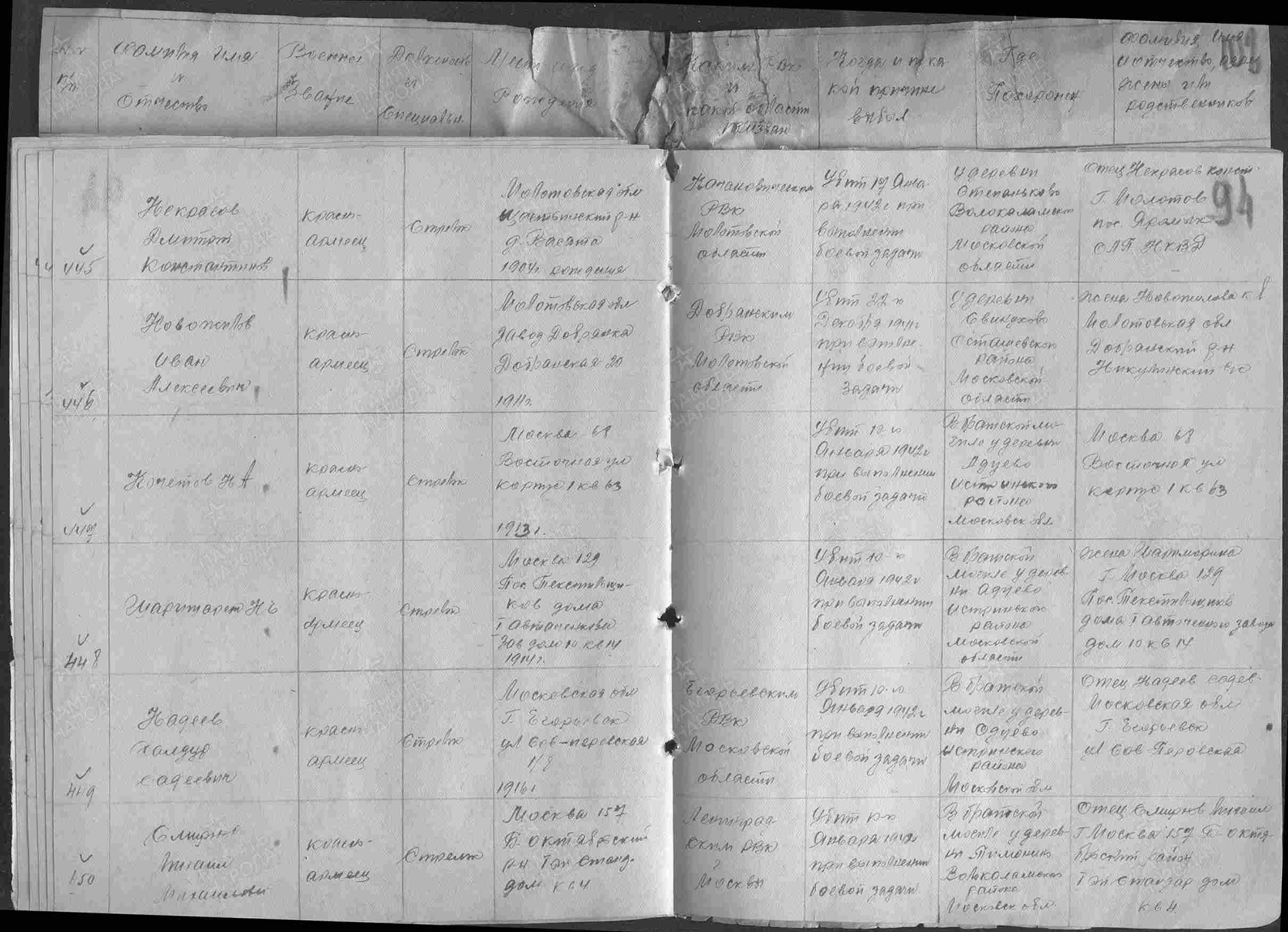 �������� ������� ��������������