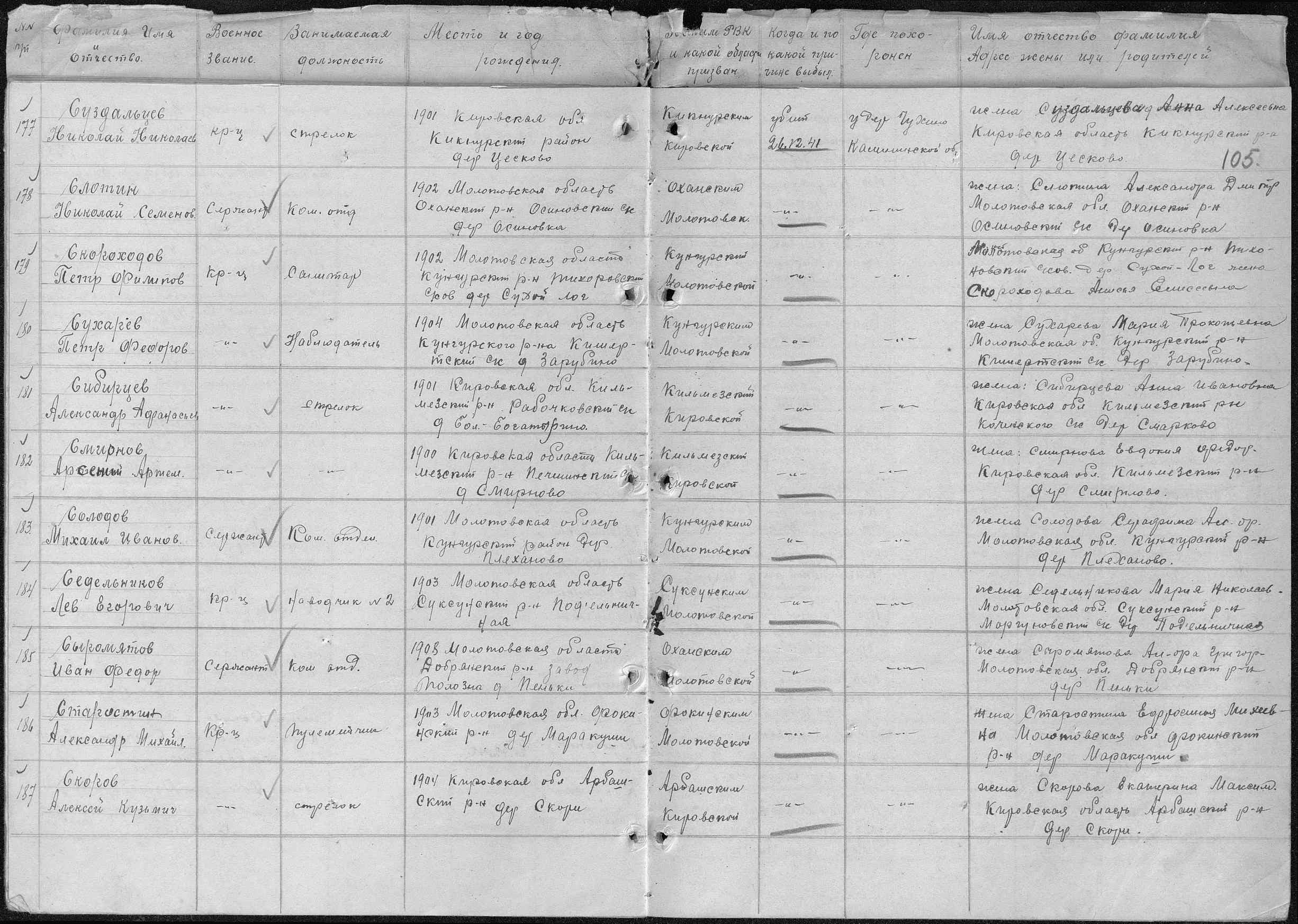 �������� ������� �����������