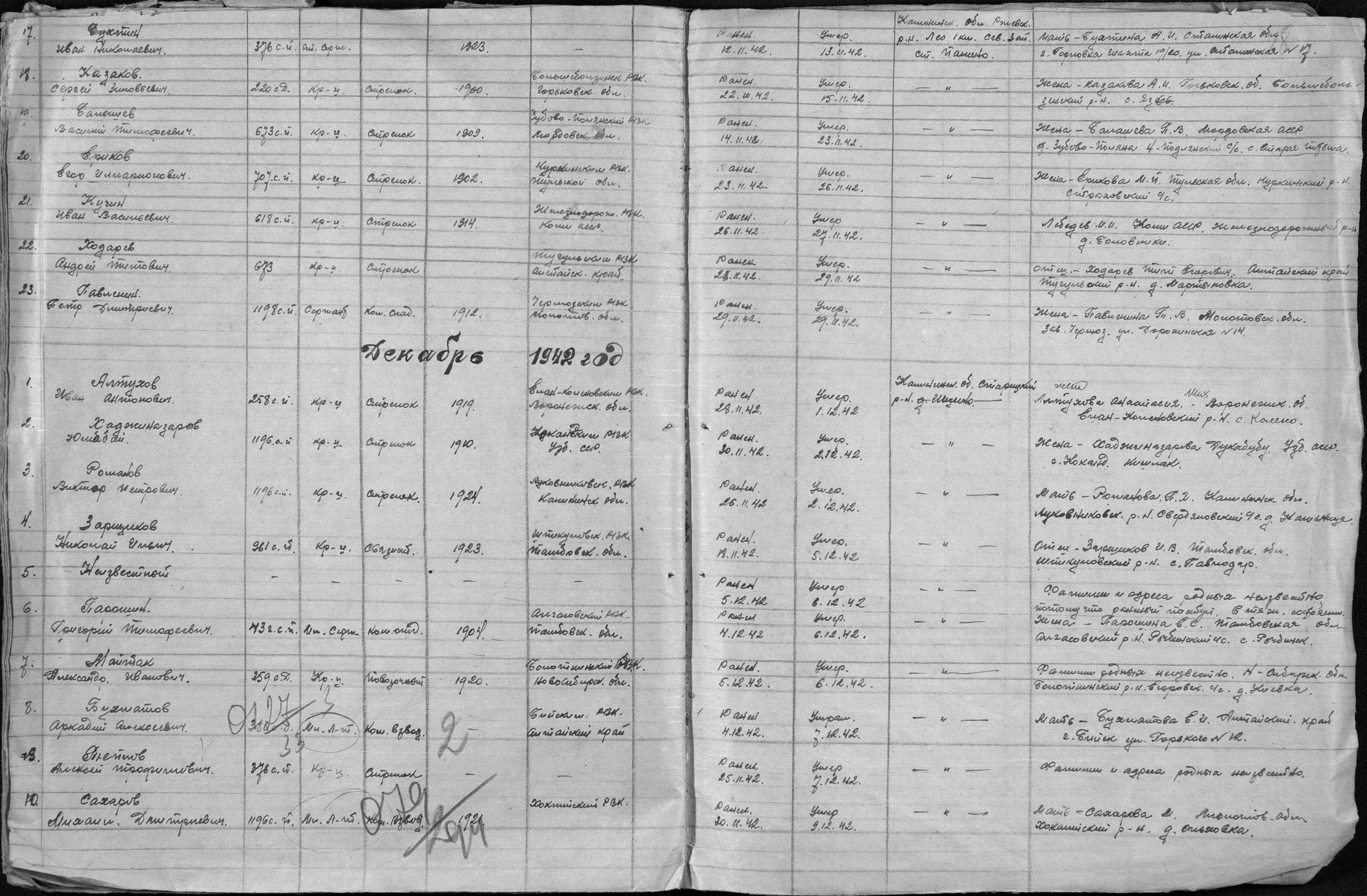 ������� ������ ����������