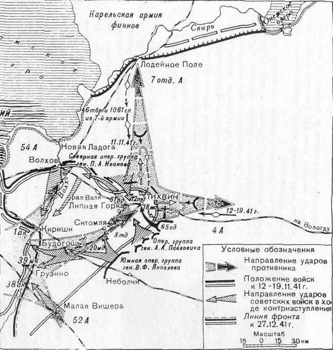 ������� ������ ����������