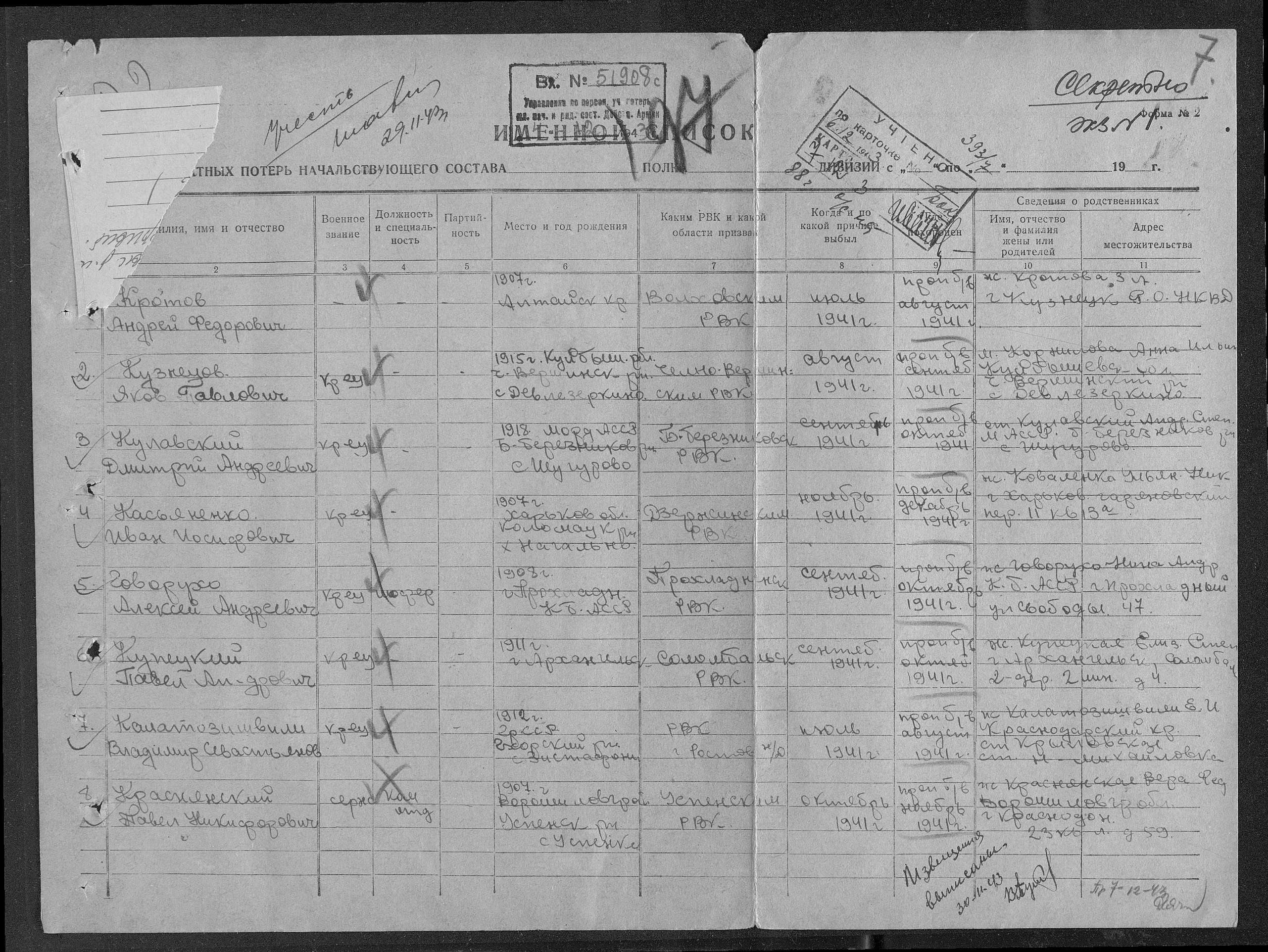 ������� ������� ���������