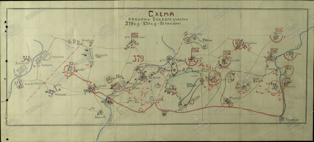 �������� ������� ������������