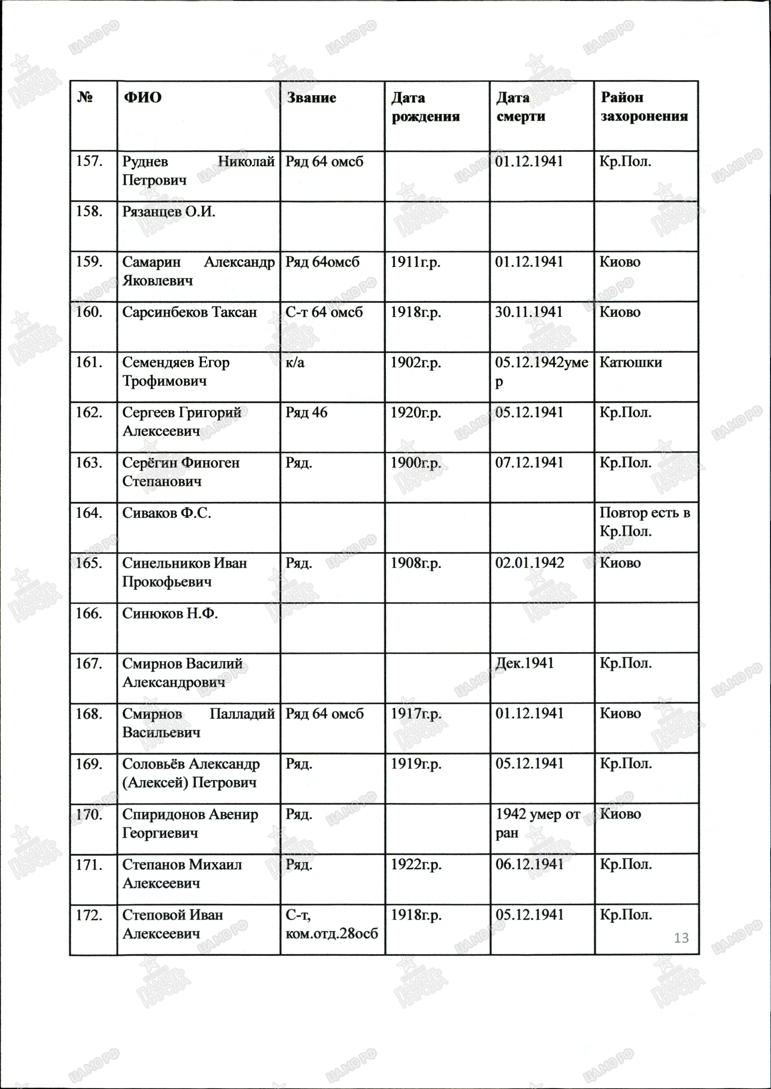 ������� ��������� ���������