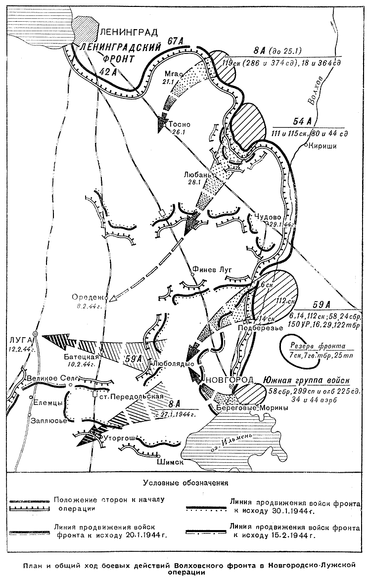 �������� ������� ����������