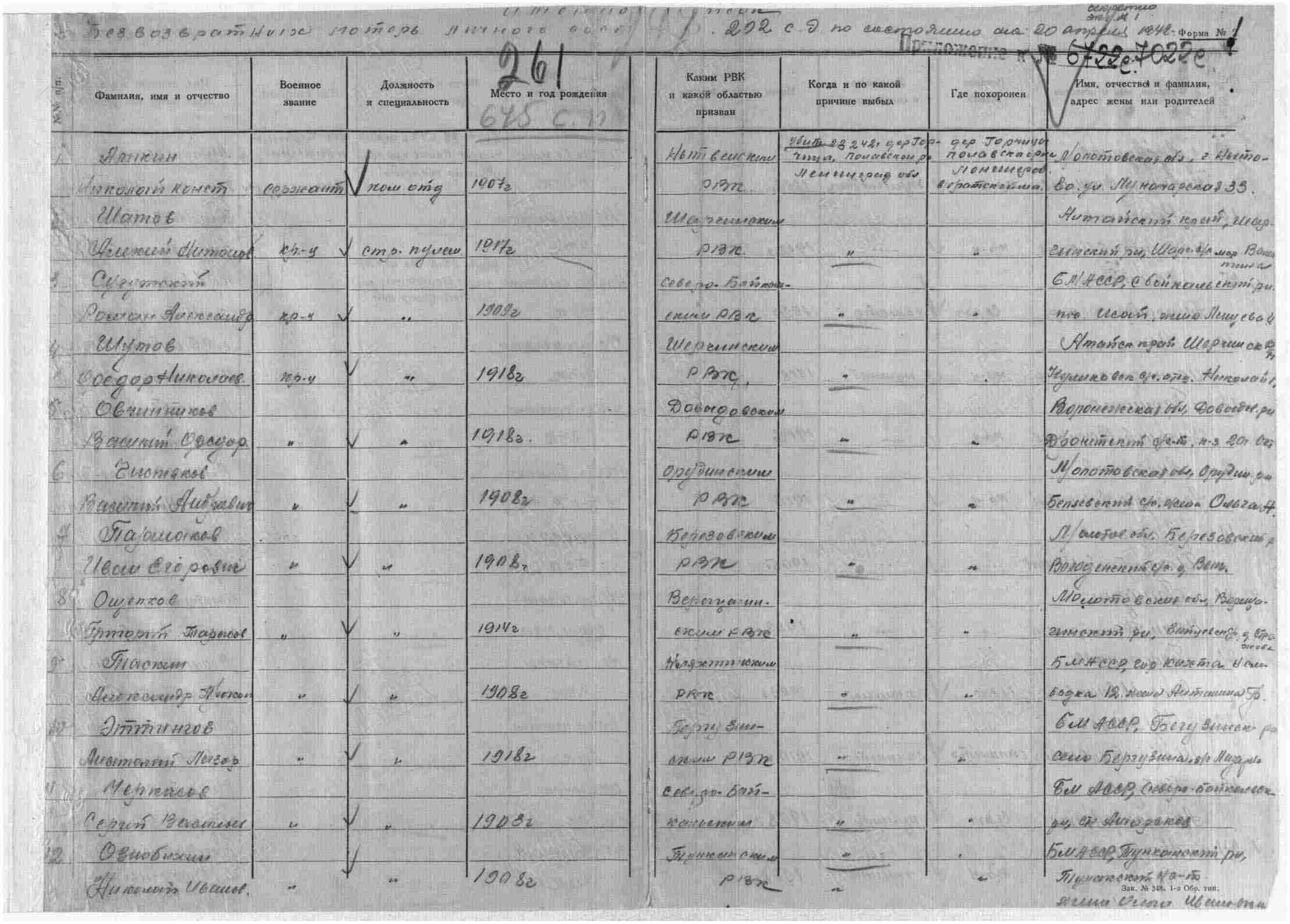 ������ ������� ����������