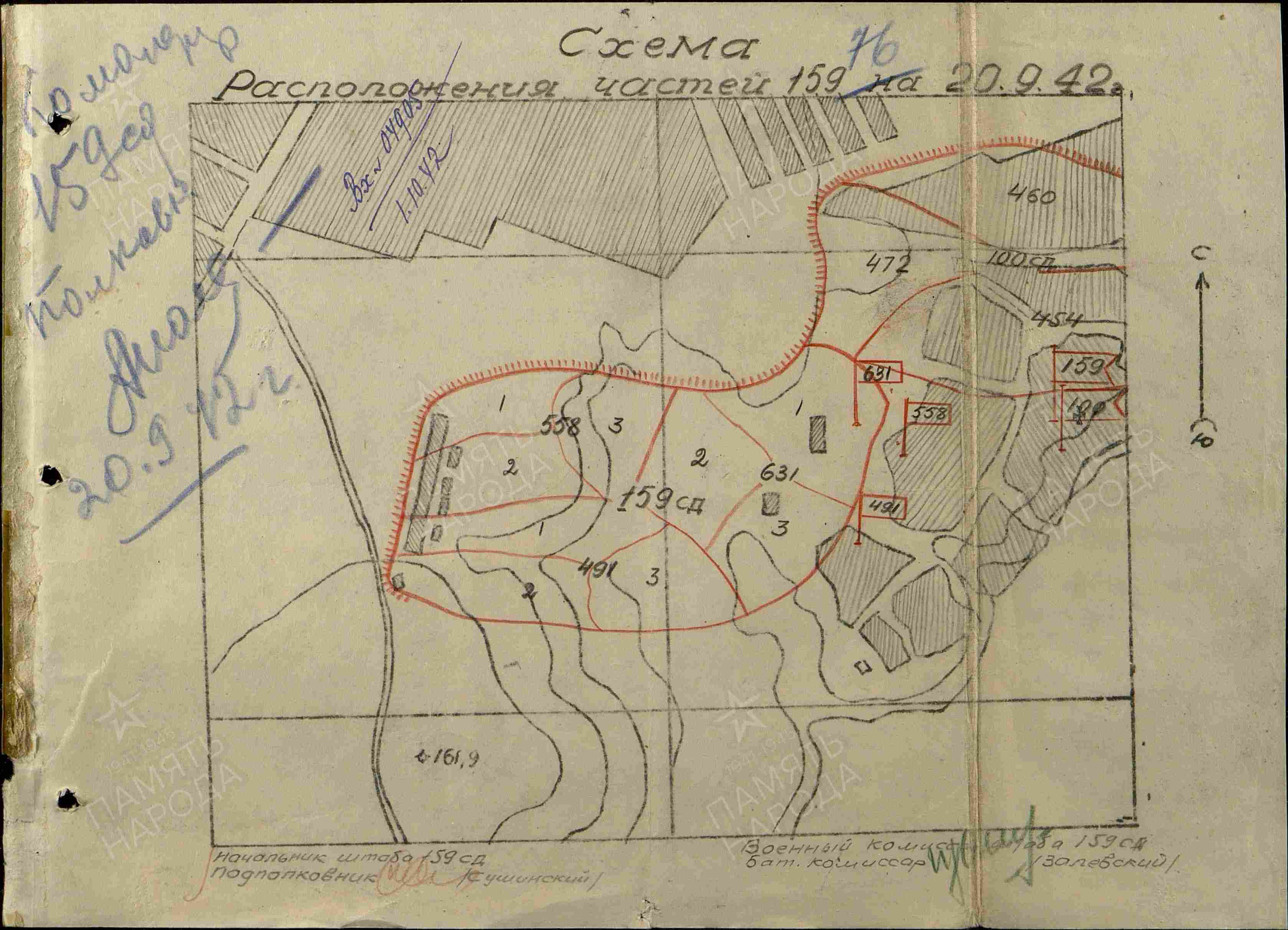 ��������� ������� �����������