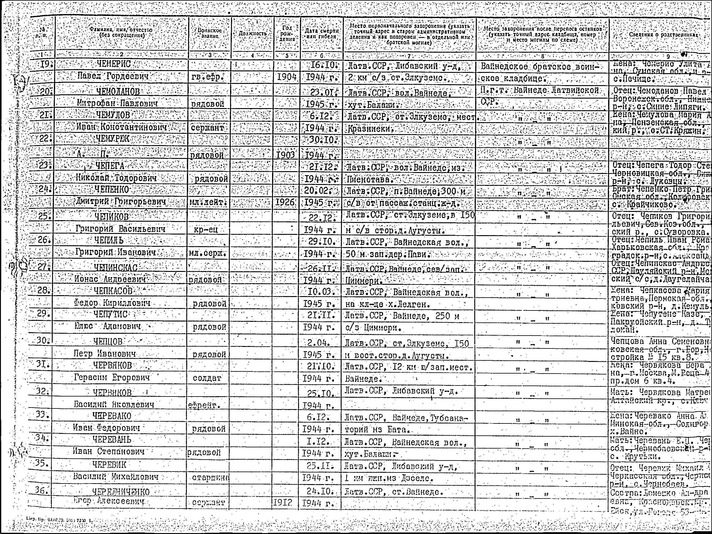 �������� ����� ����������