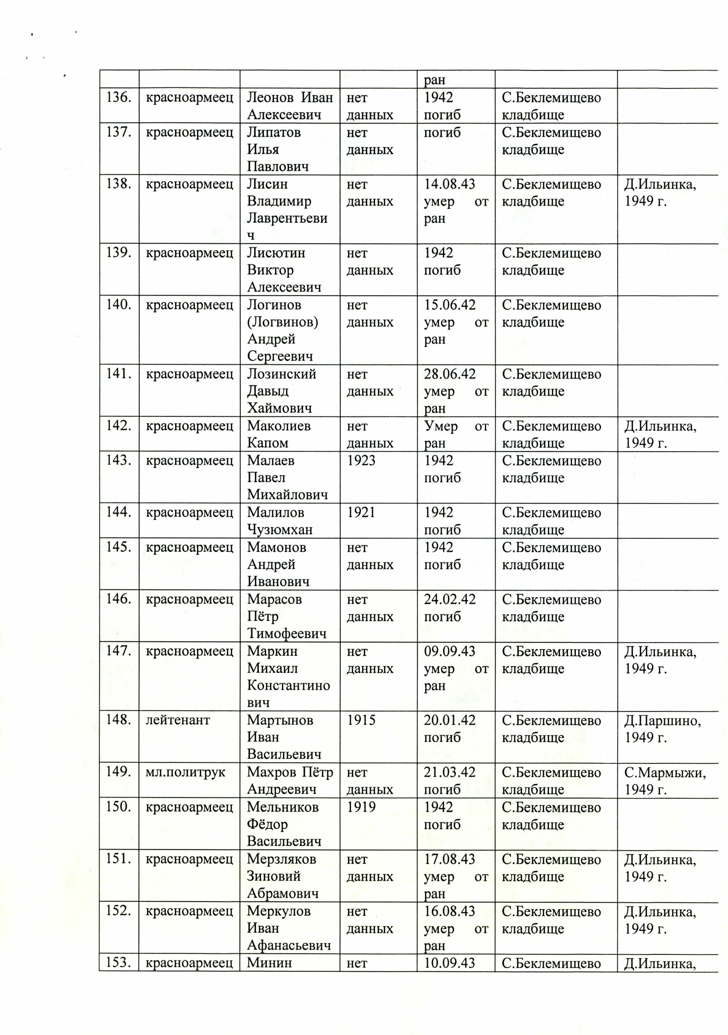 ��������� ������� ���������