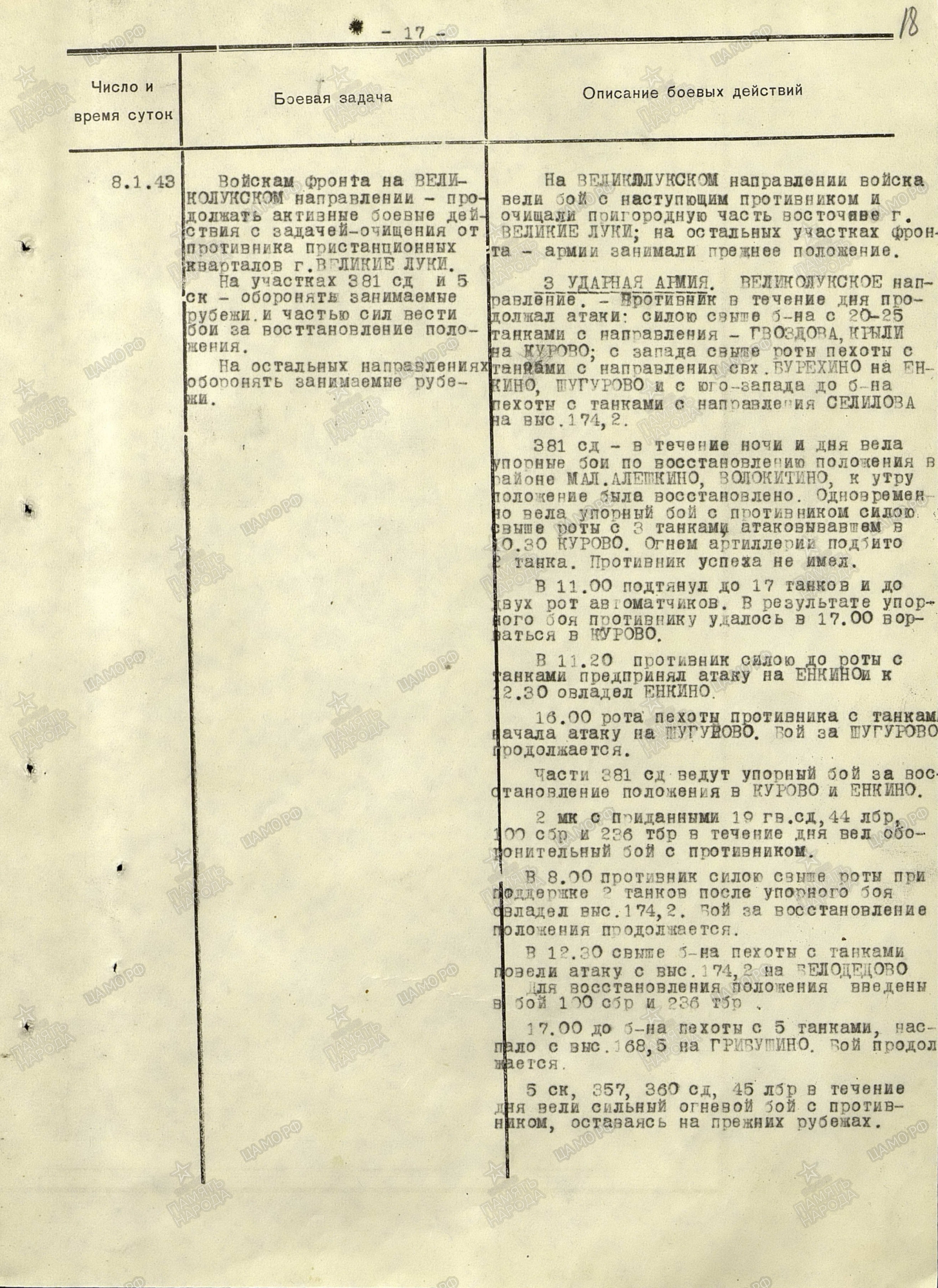 ��������� ������ ����������