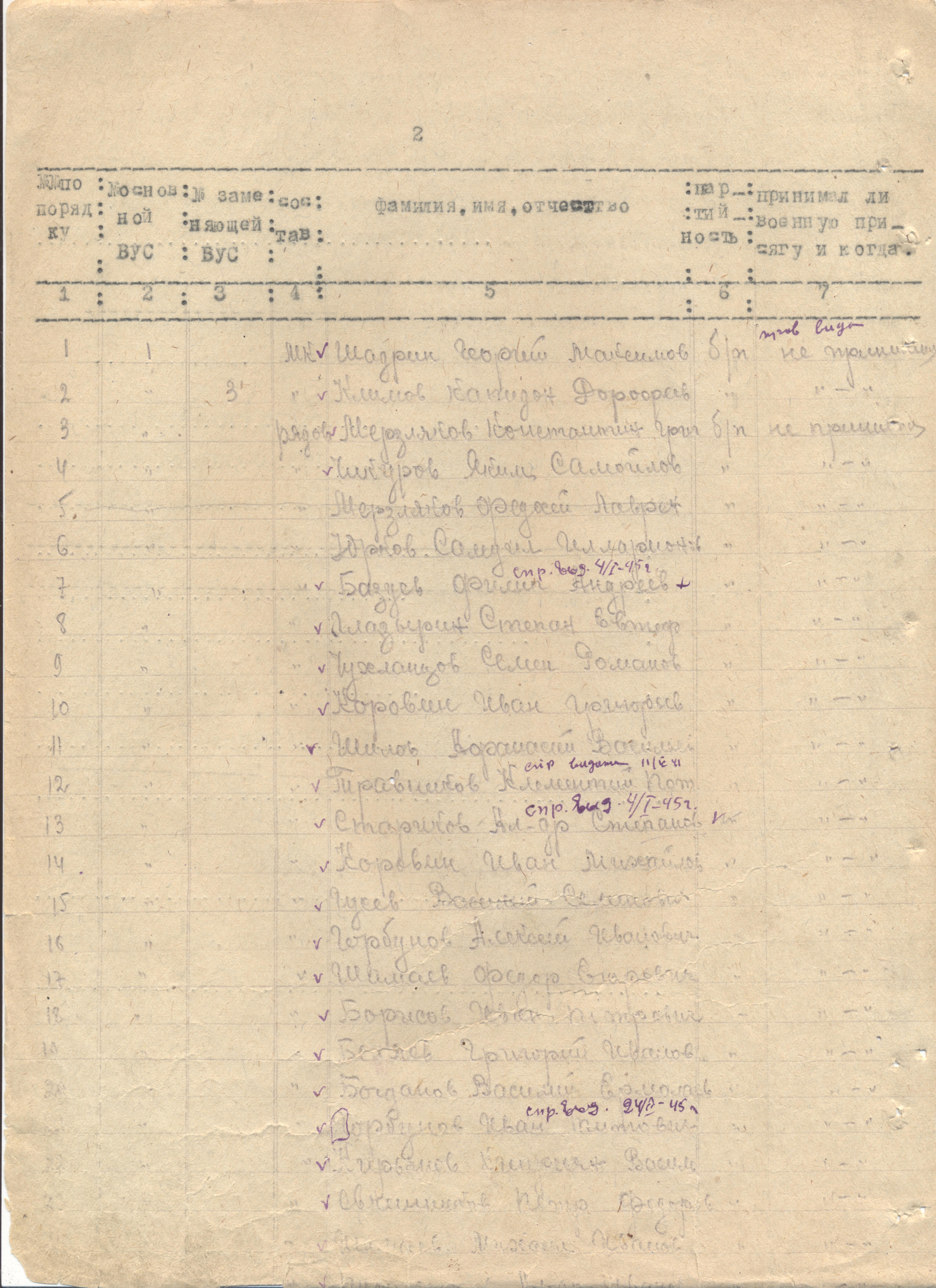 ������� ���� ��������