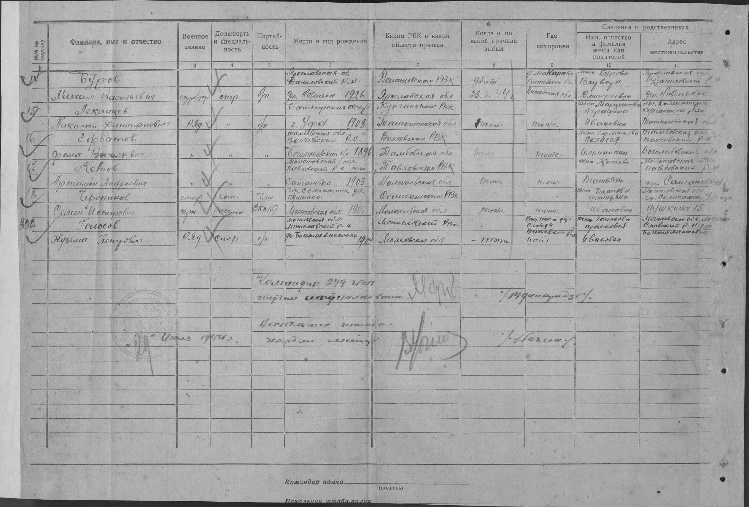 ����� ������� ���������