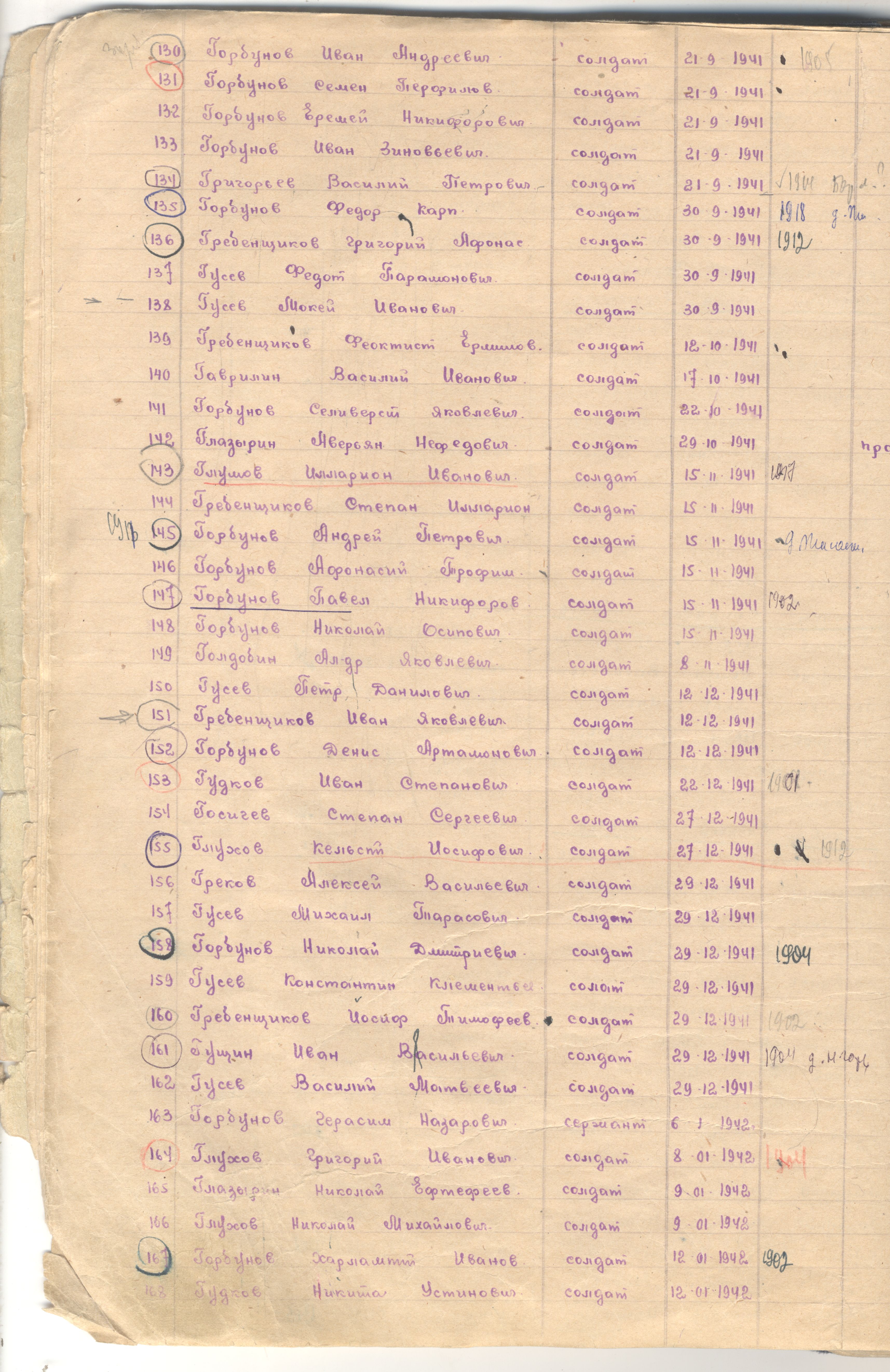 ������ ������ ��������