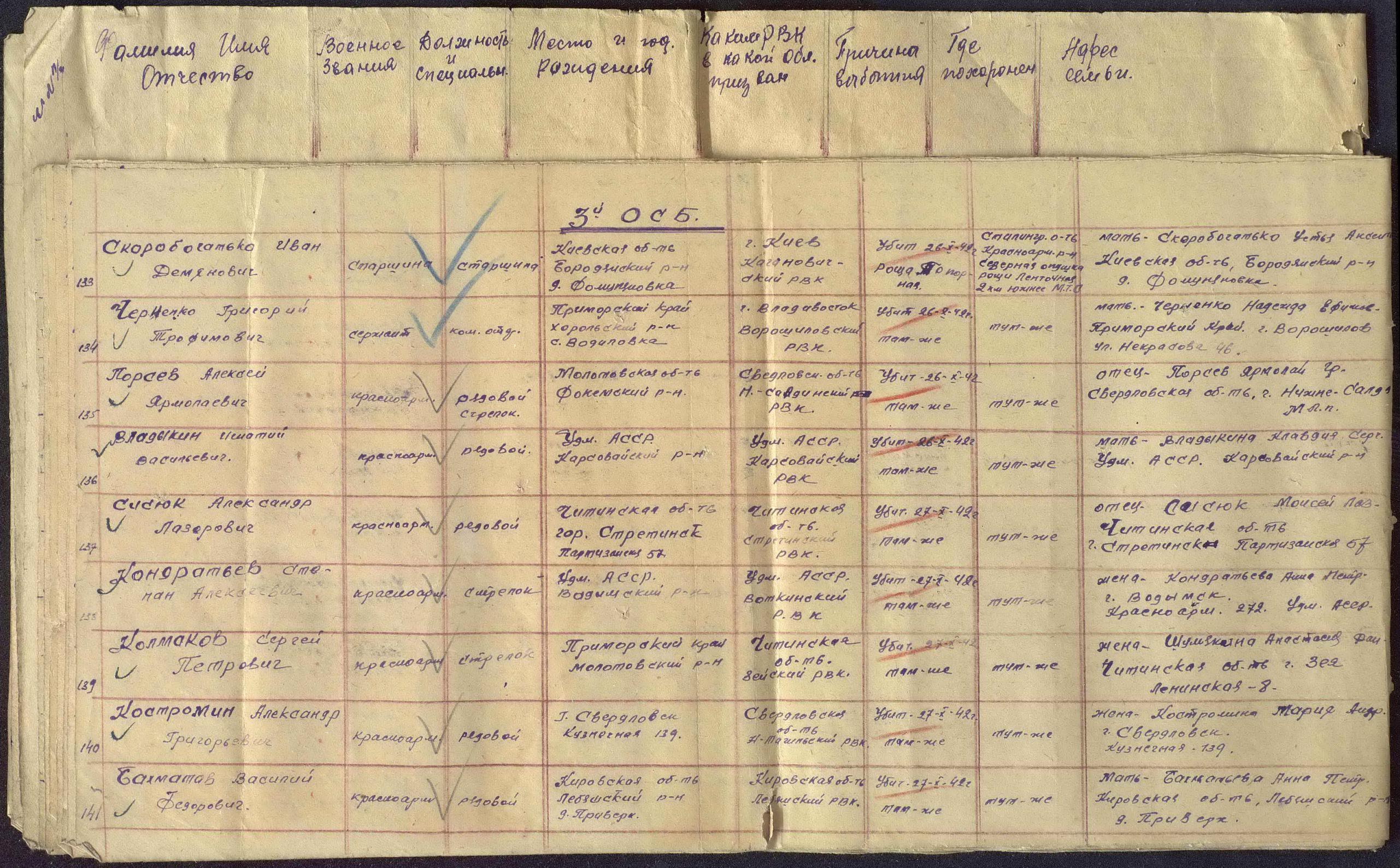 ������ ������� ����������