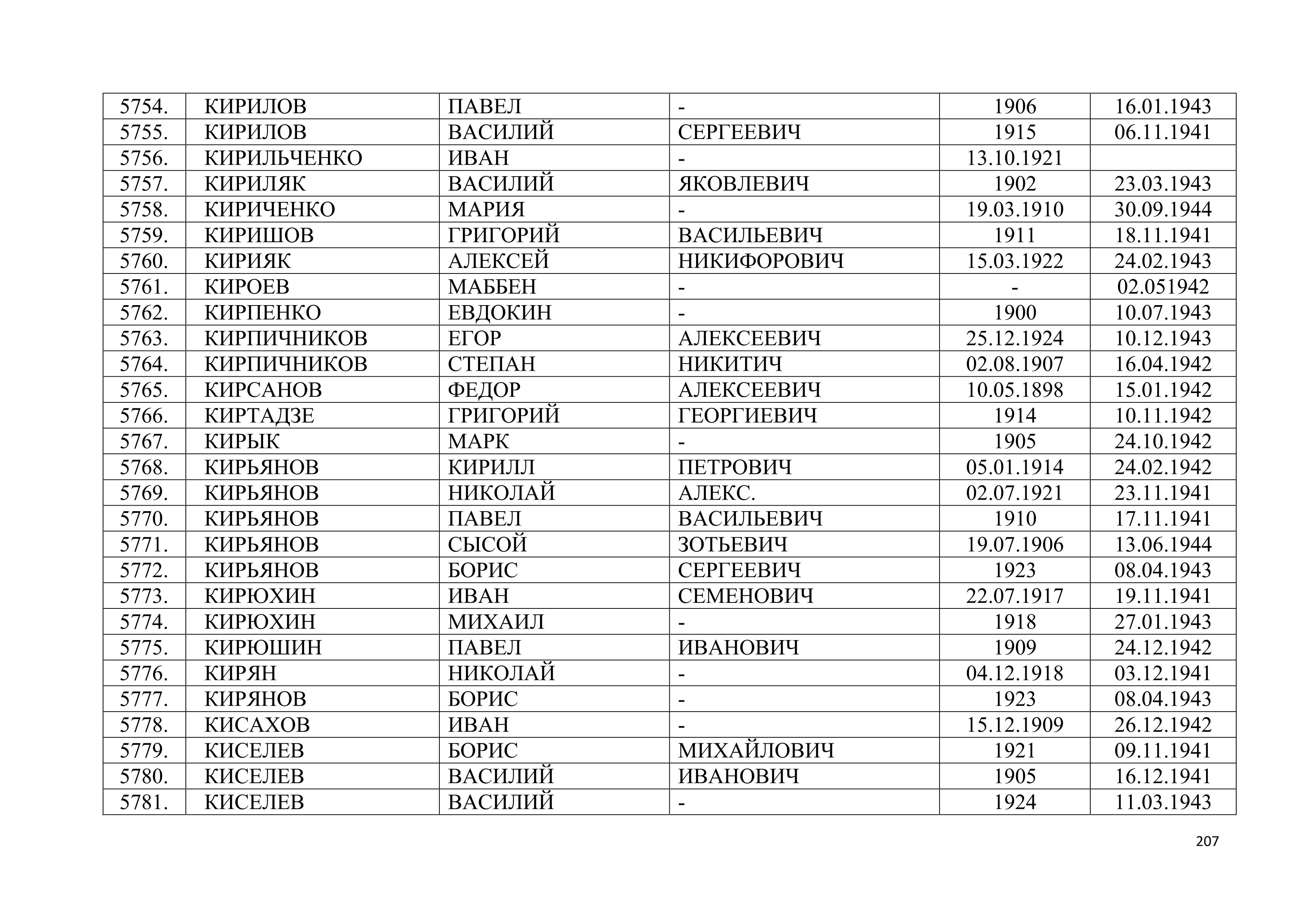 �������� ����� ��������