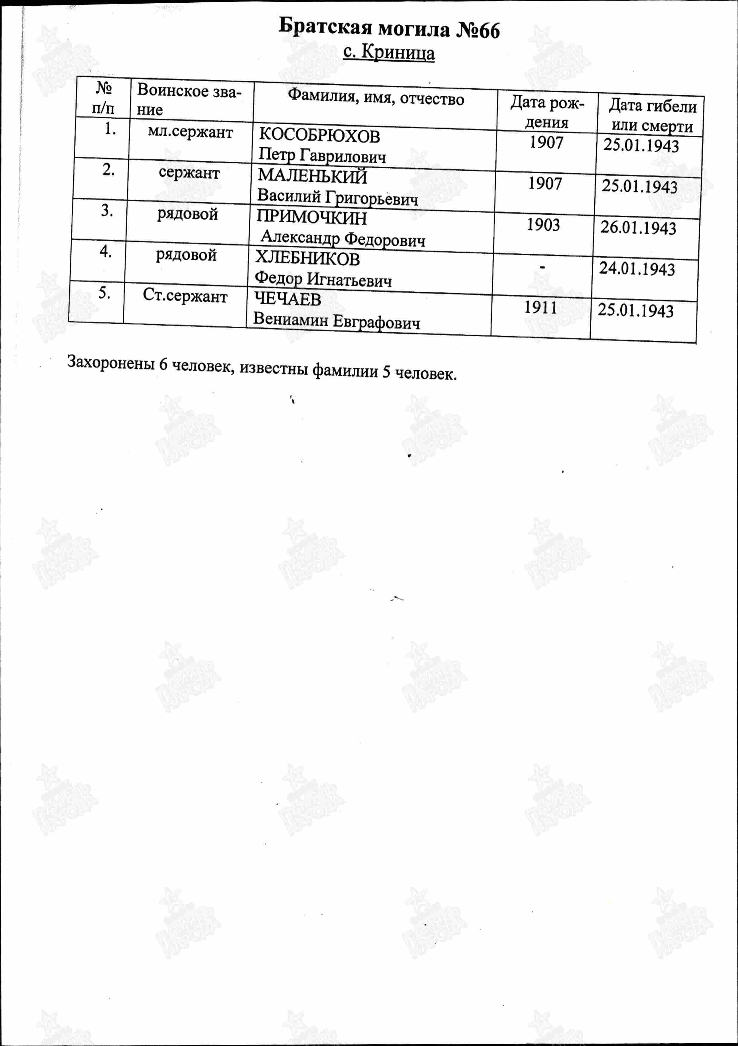 ��������� ����� ����������