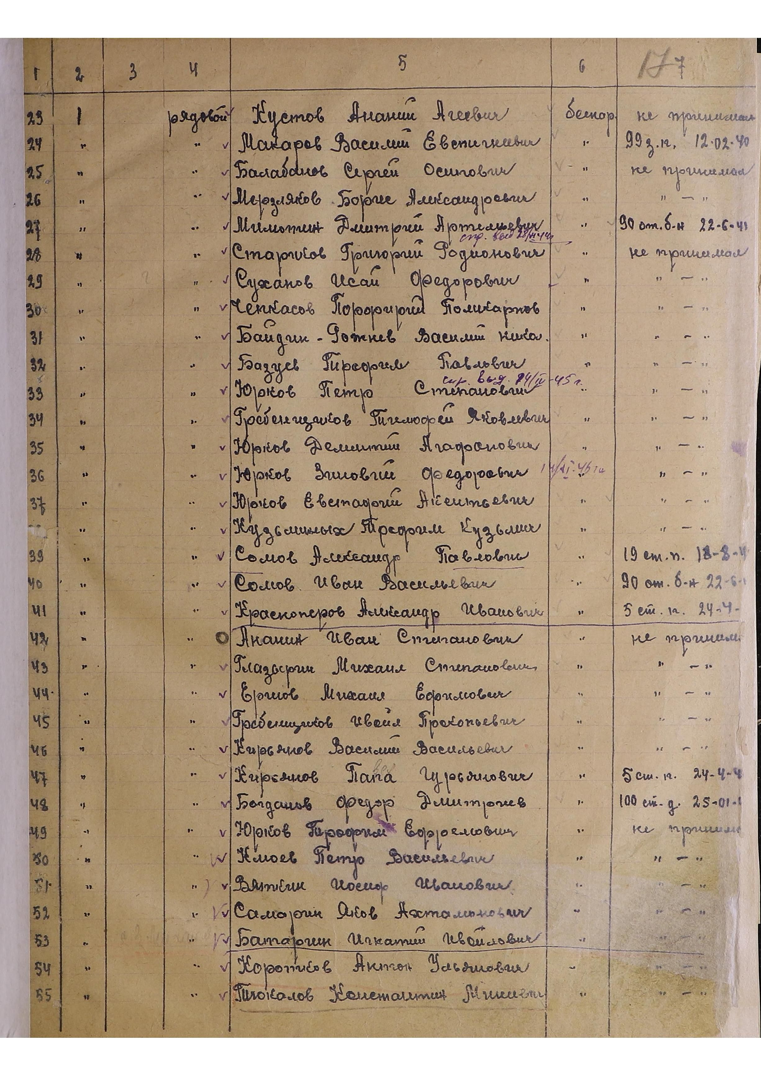 �������� ������� ���������