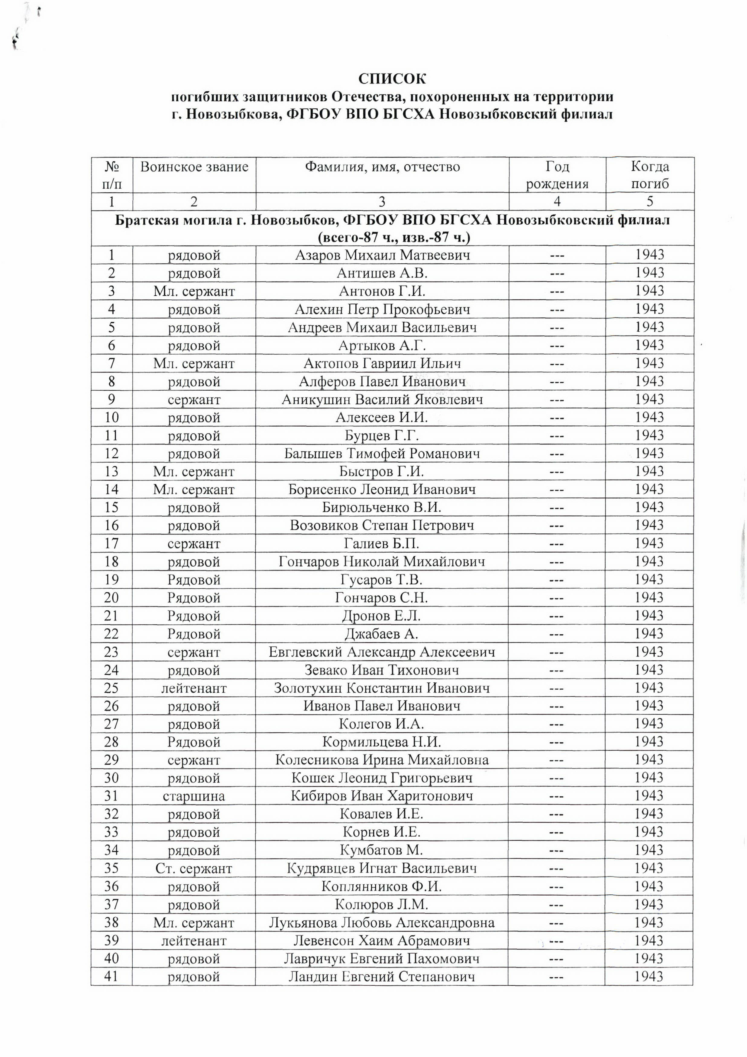 ������� ����� ����������