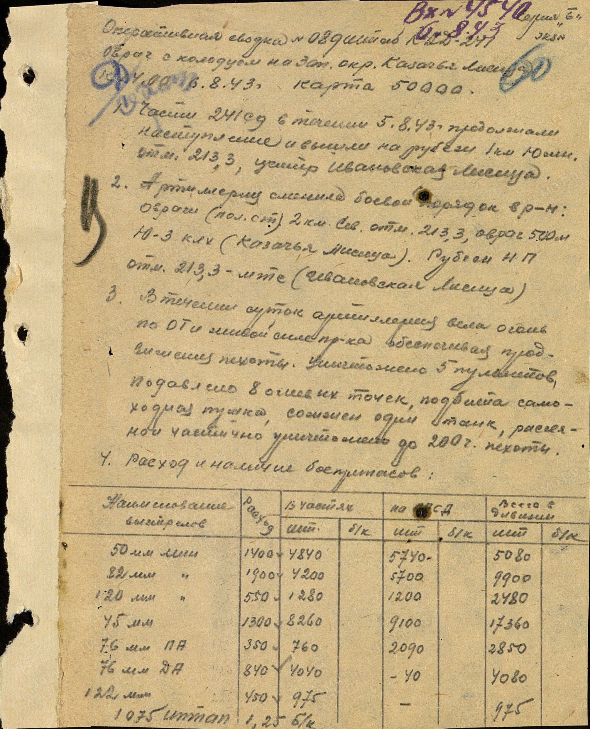 �������� �������� ����������