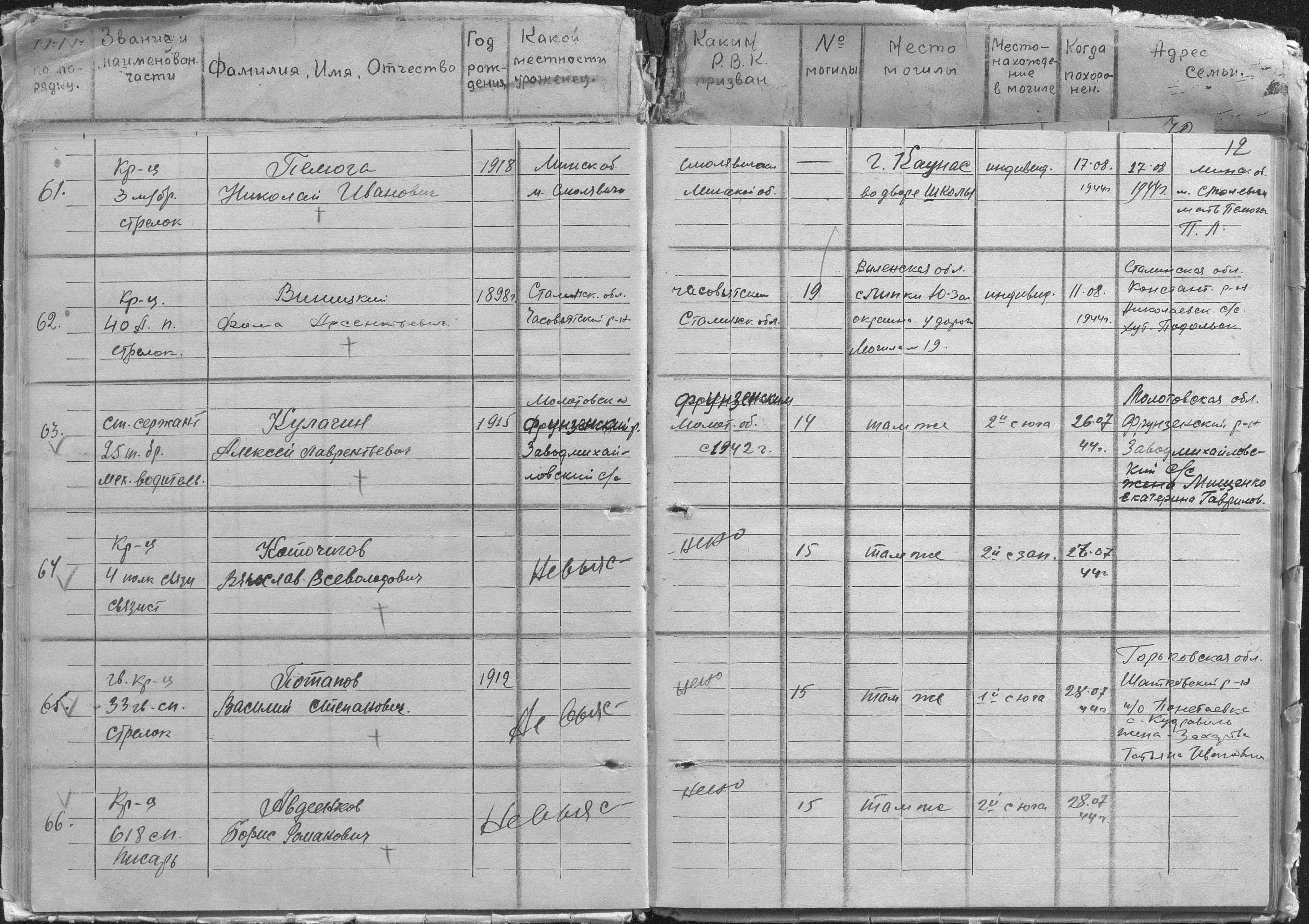 ������� ������� ������������