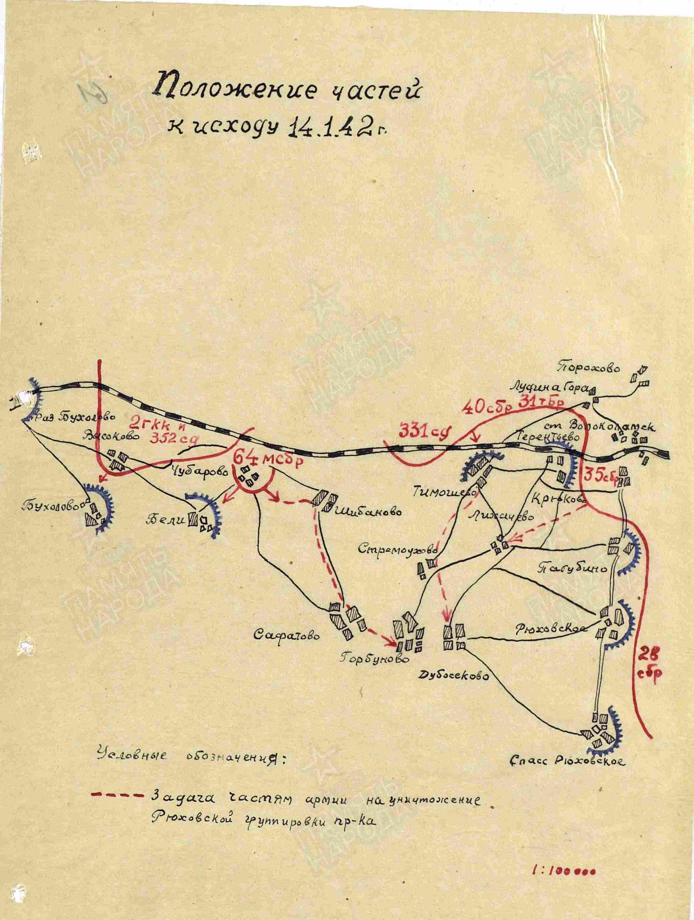 �������� ������� ��������������