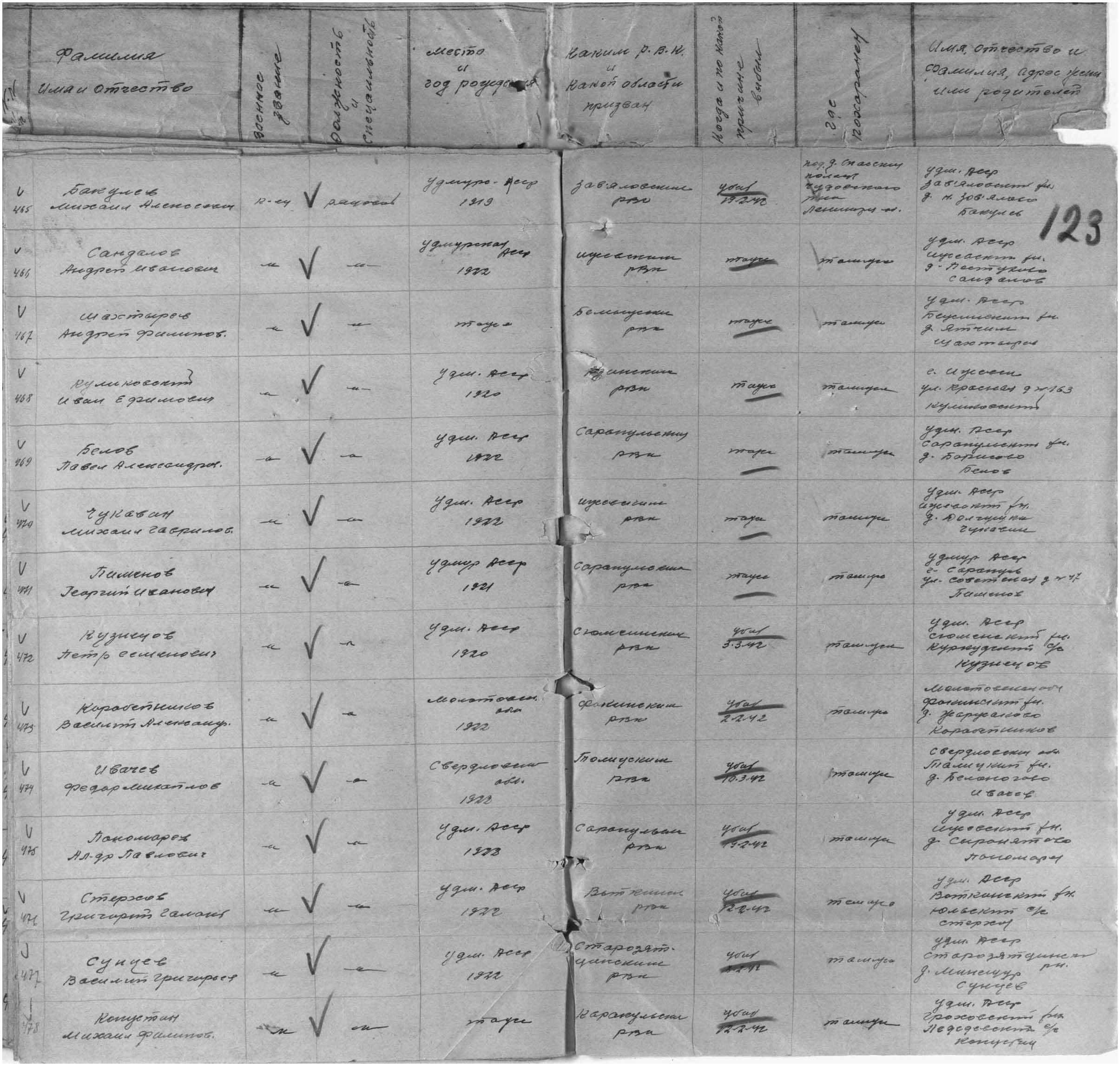 ������������ ������� �������������