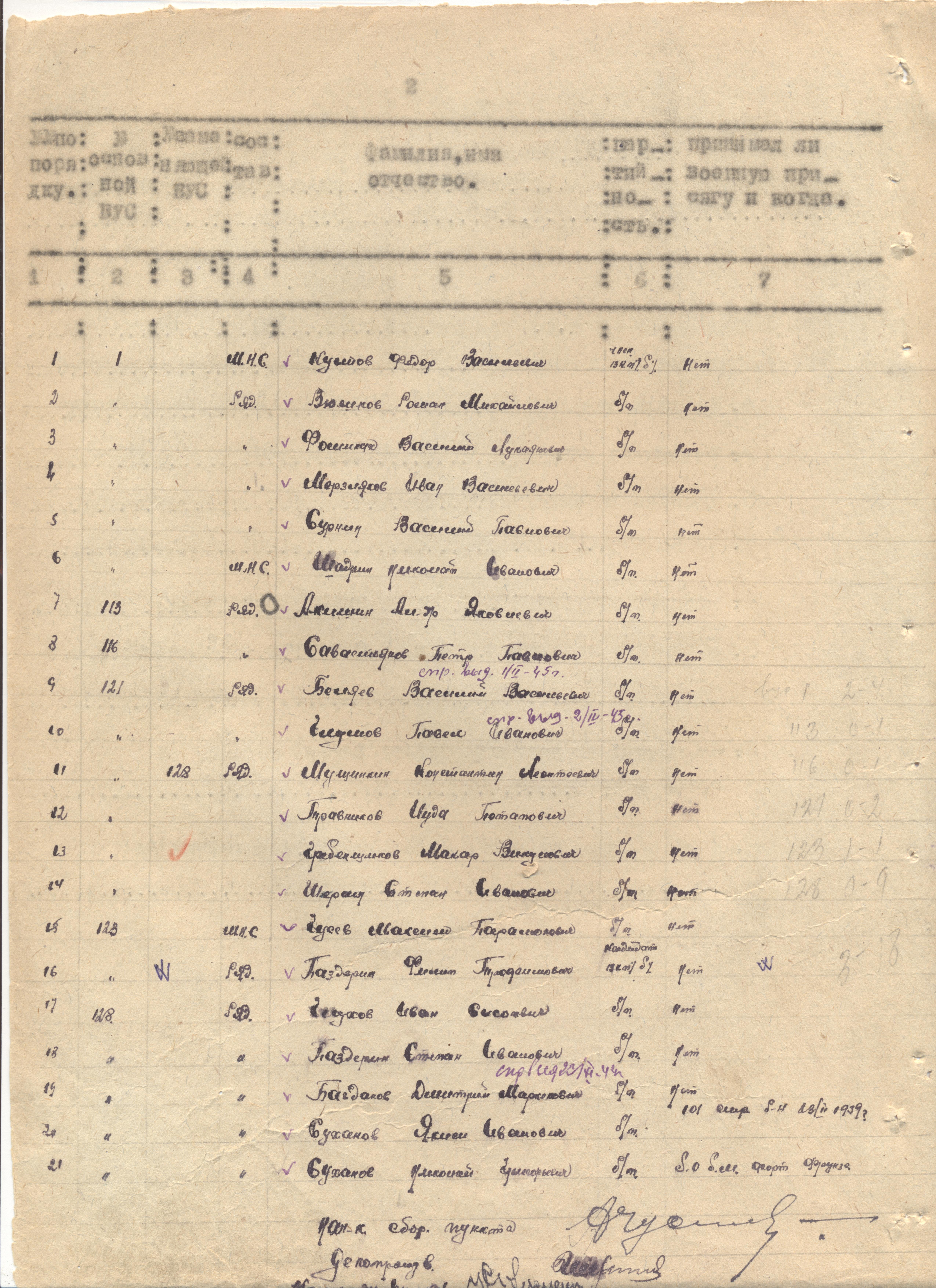 ������ ������� ����������