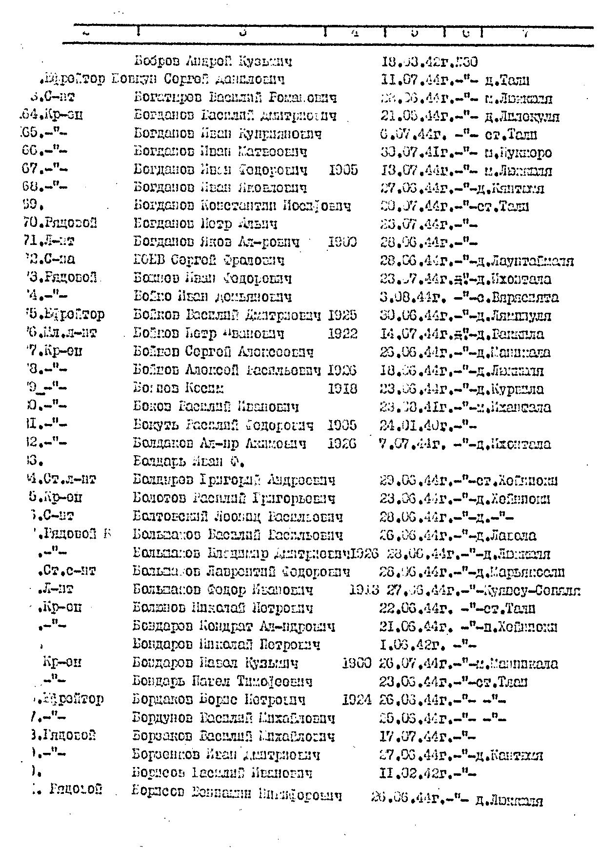 �������� ���� ���������