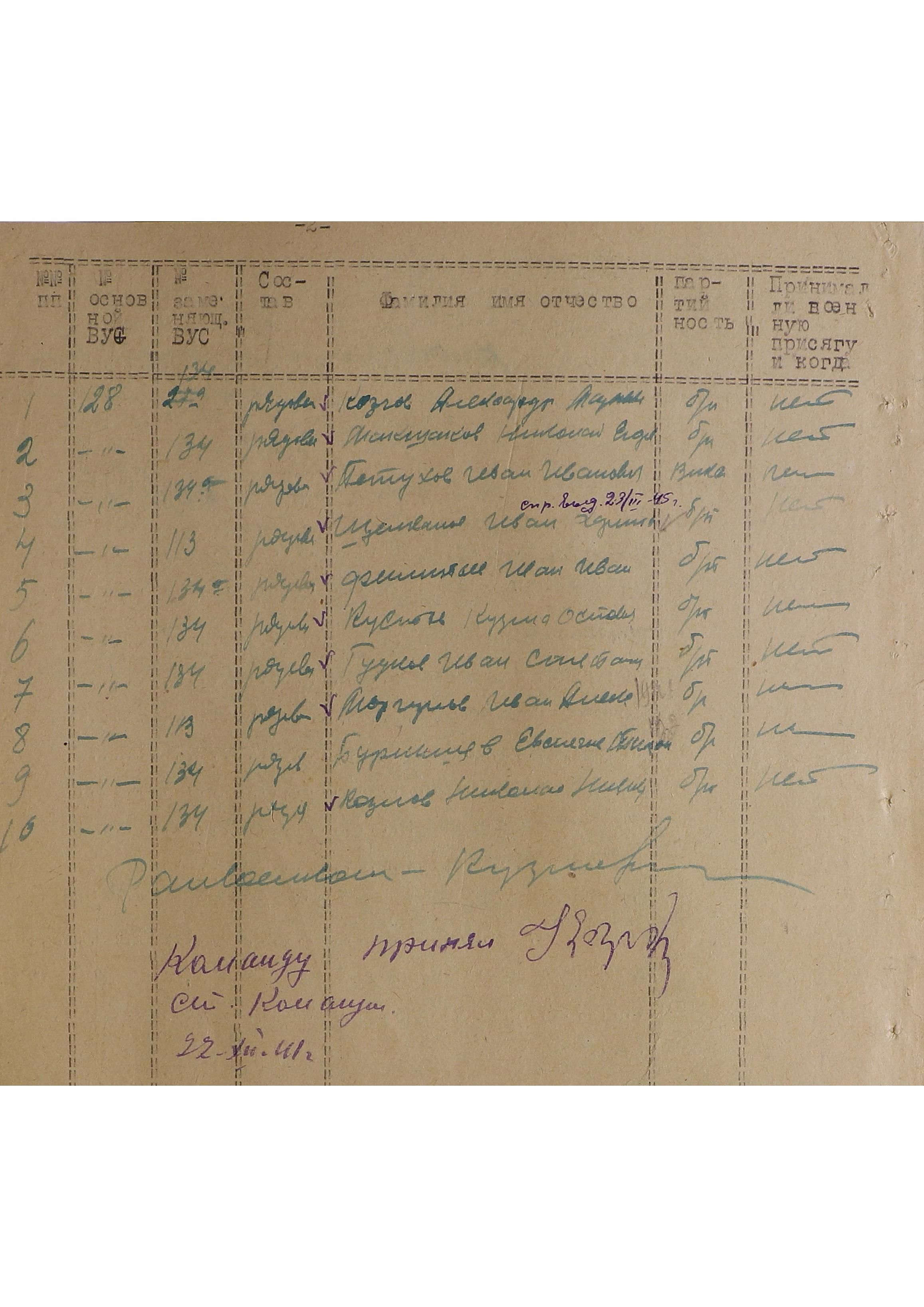 ��������  �������� (��������) ���������