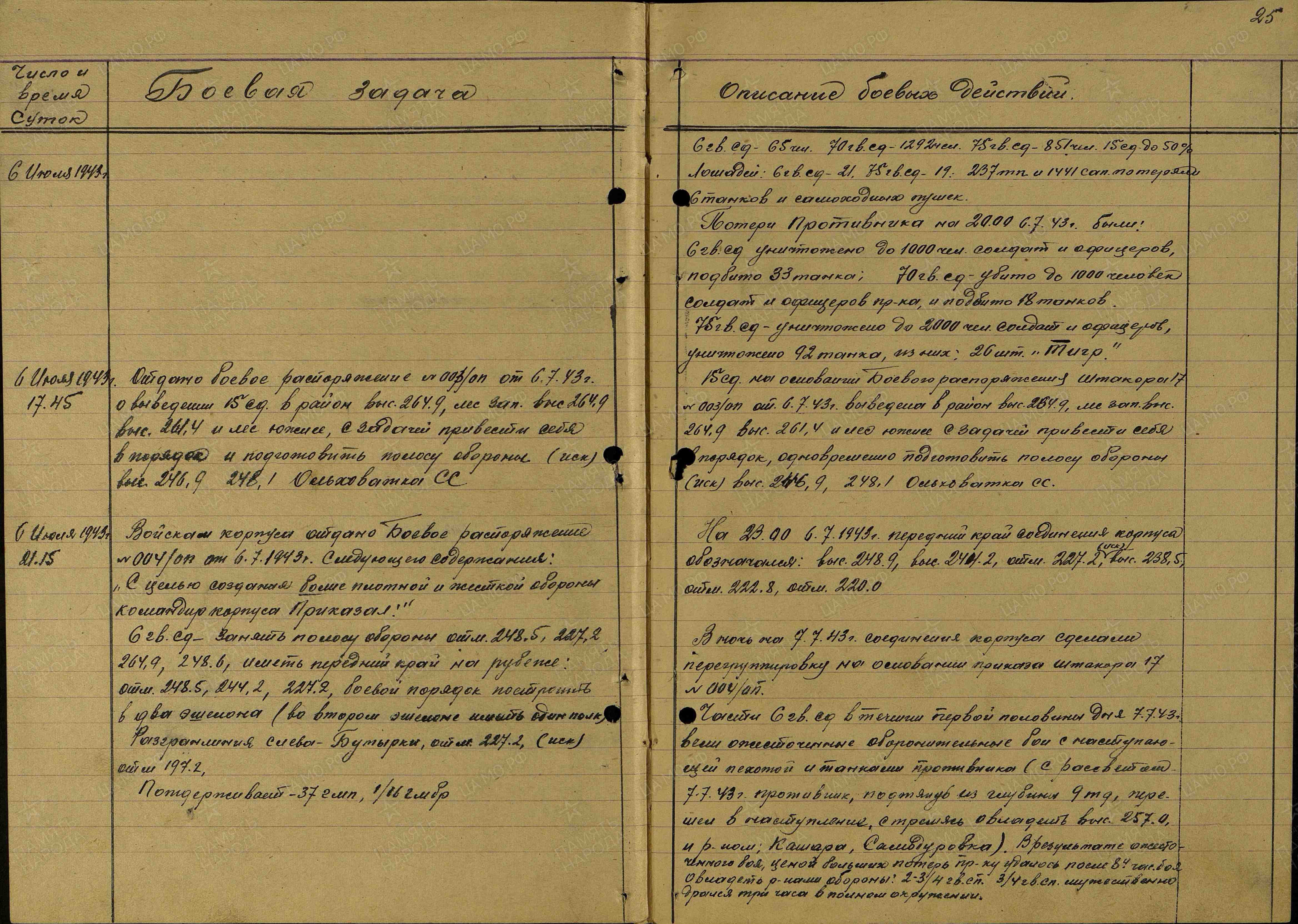 ����������� ������ �����������