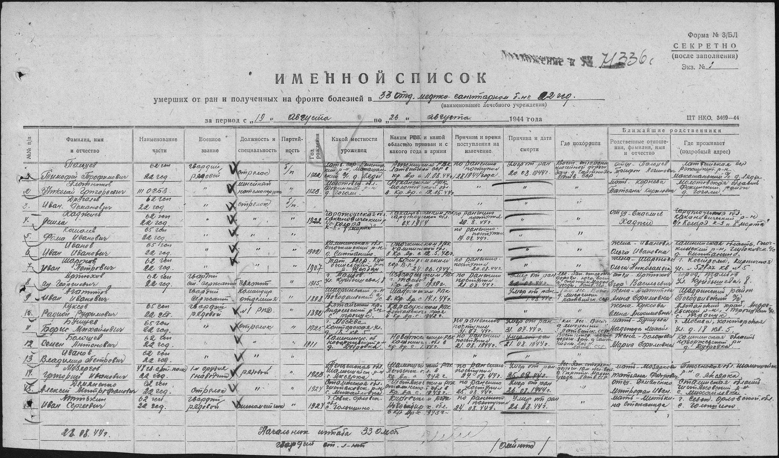 ��������� ������� �����������