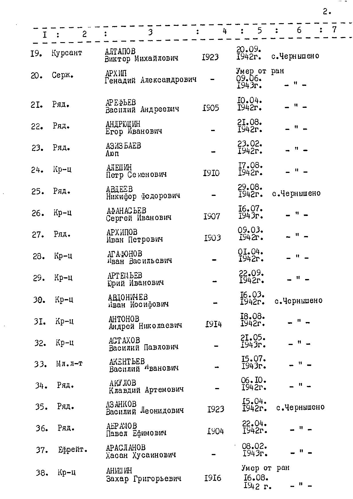 ������ ������� ����������