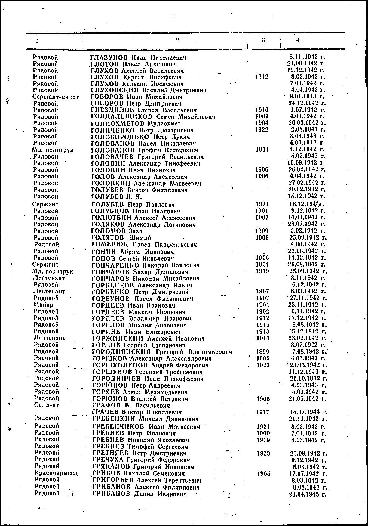 ������ ������� ����������