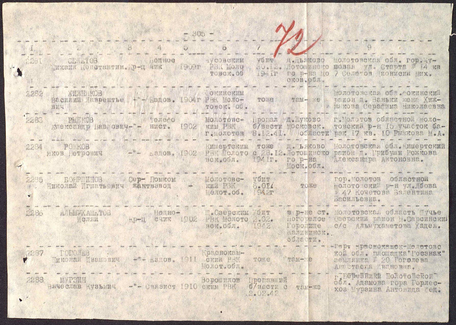 �������� ������� ������������