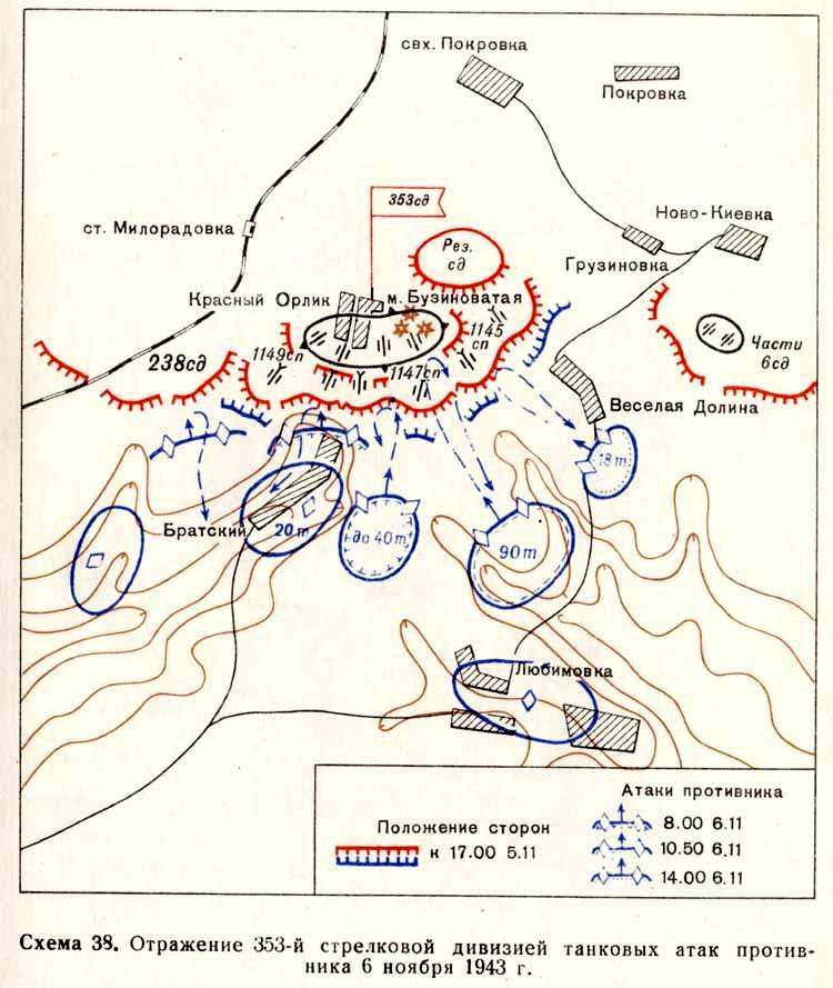 �������� �������� ����������